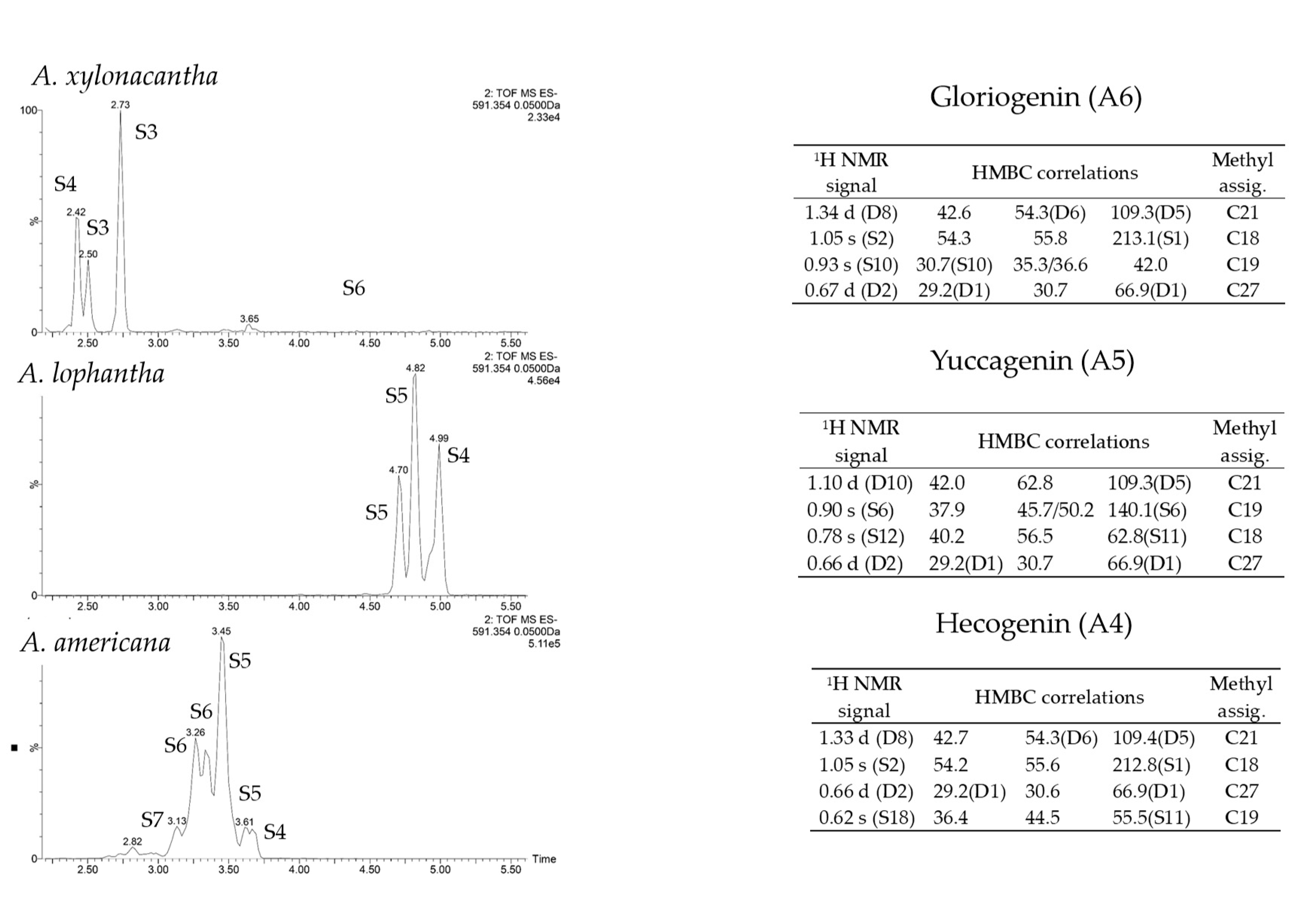Agronomy 11 02404 g009 550