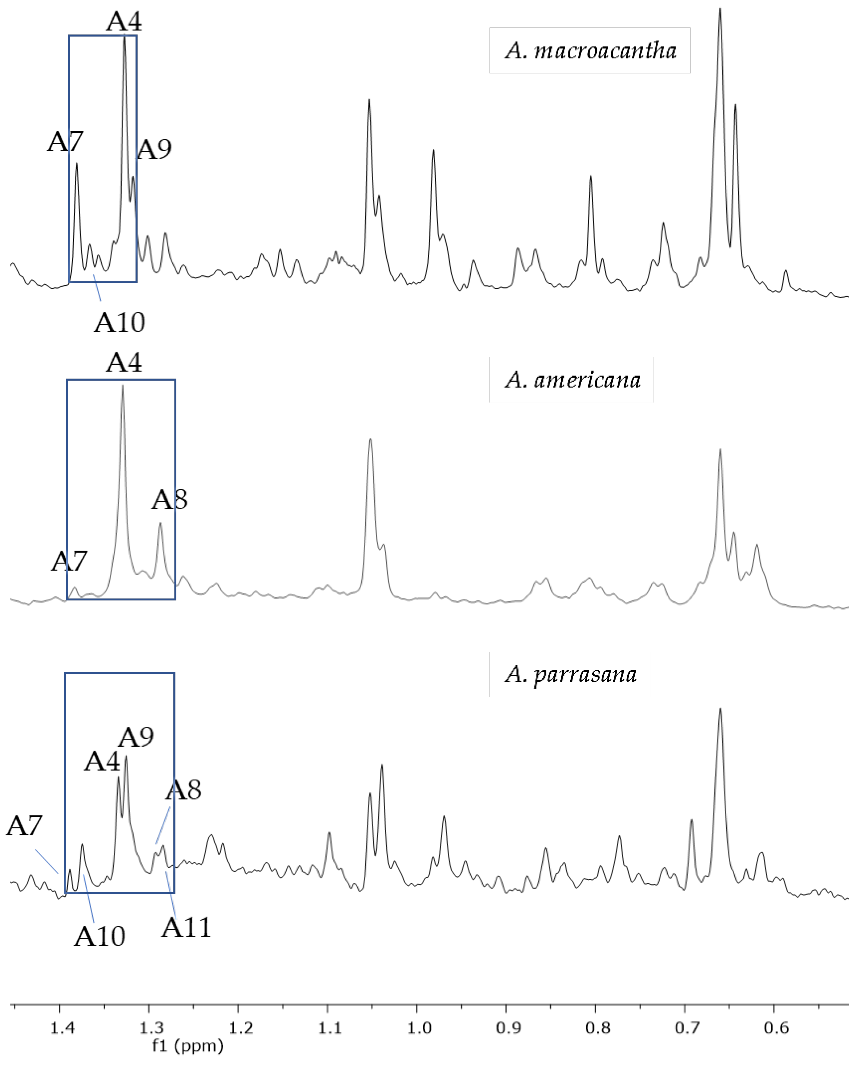 Agronomy 11 02404 g010 550