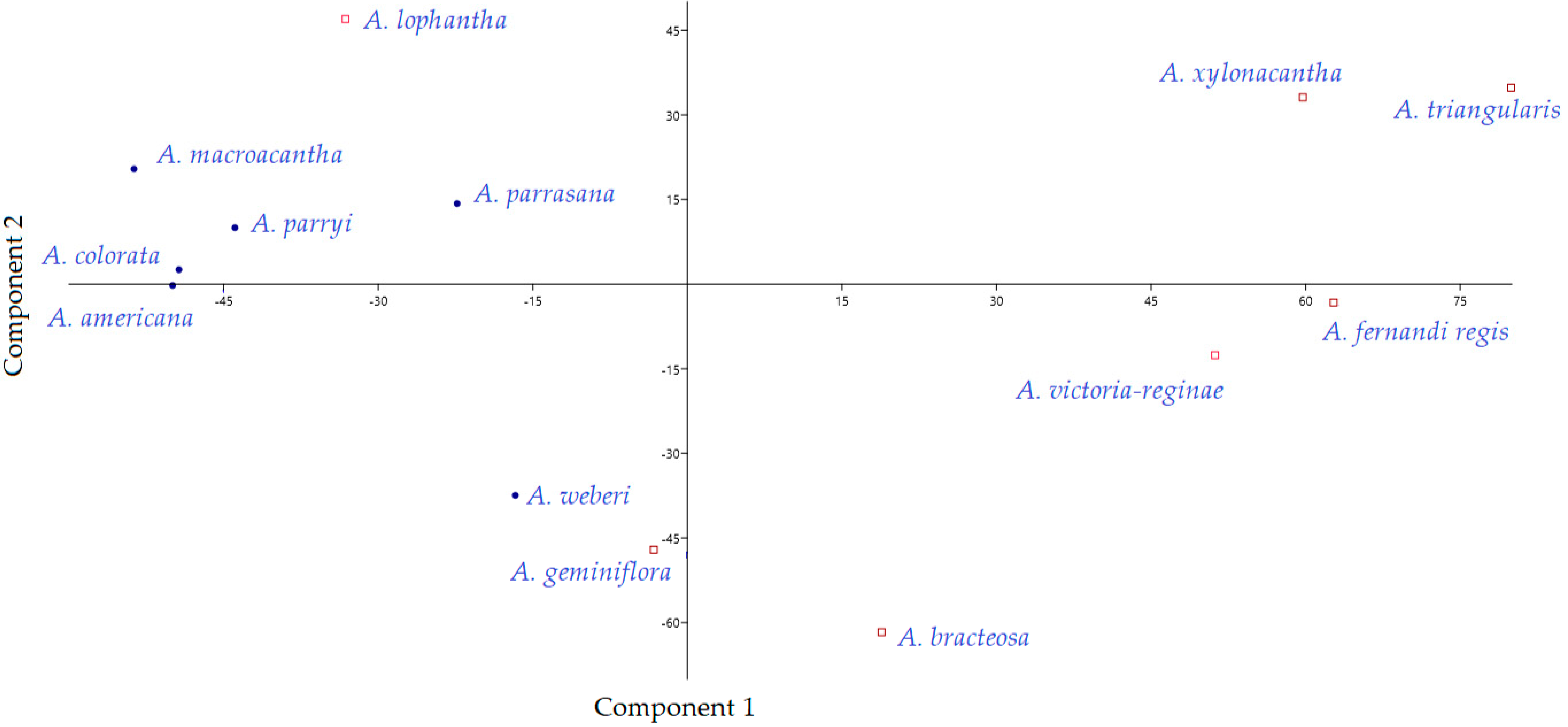 Agronomy 11 02404 g012 550