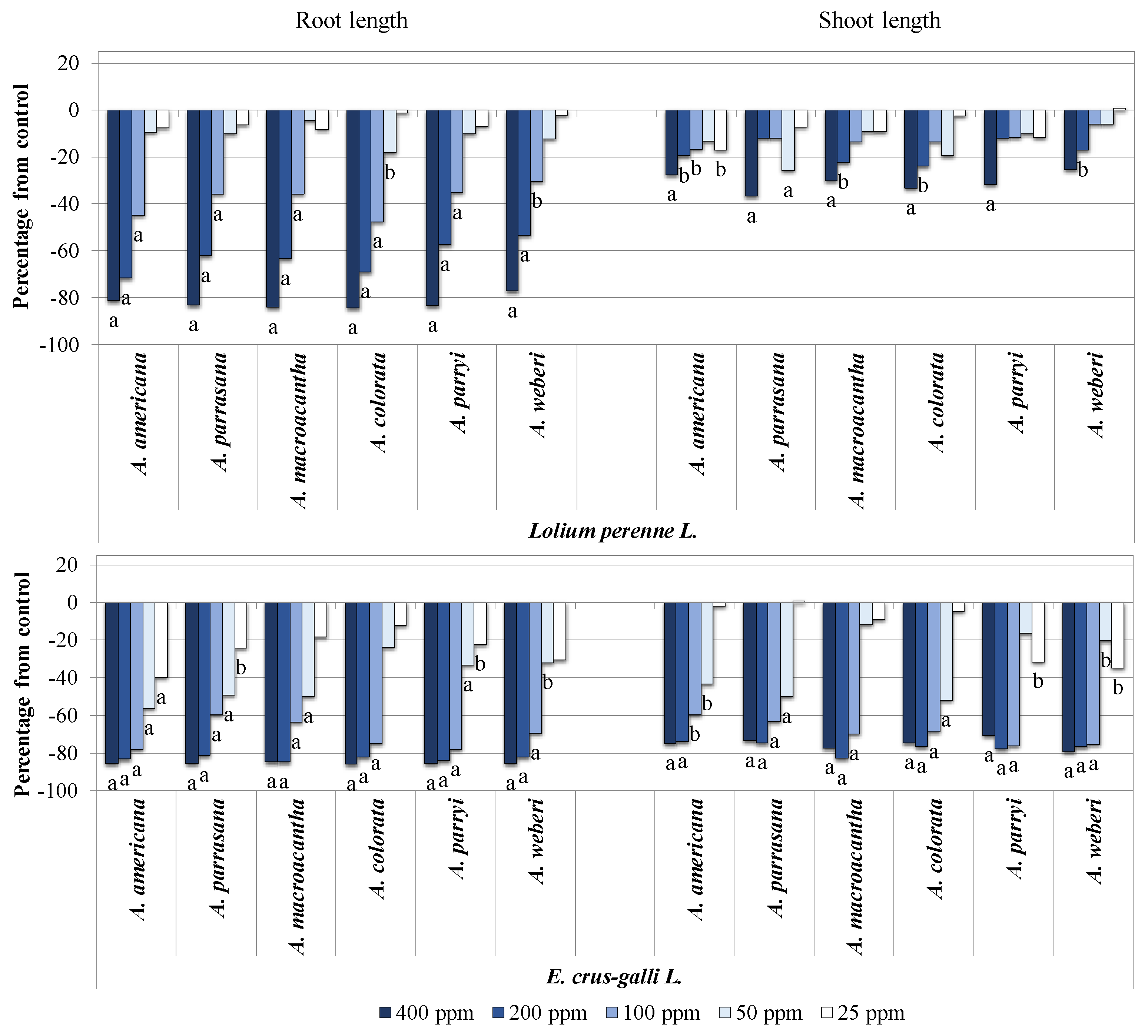 Agronomy 11 02404 g014 550