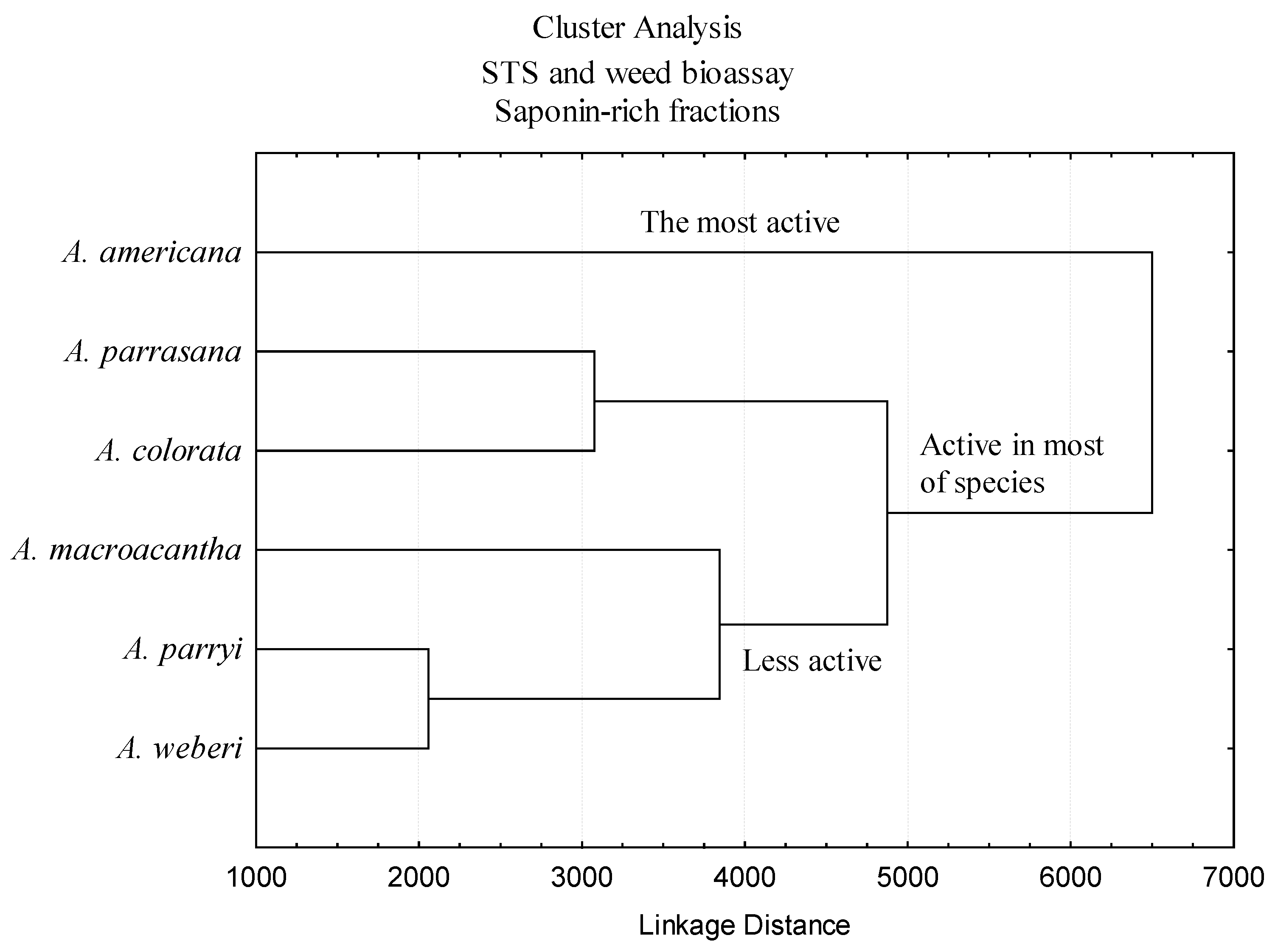 Agronomy 11 02404 g015 550