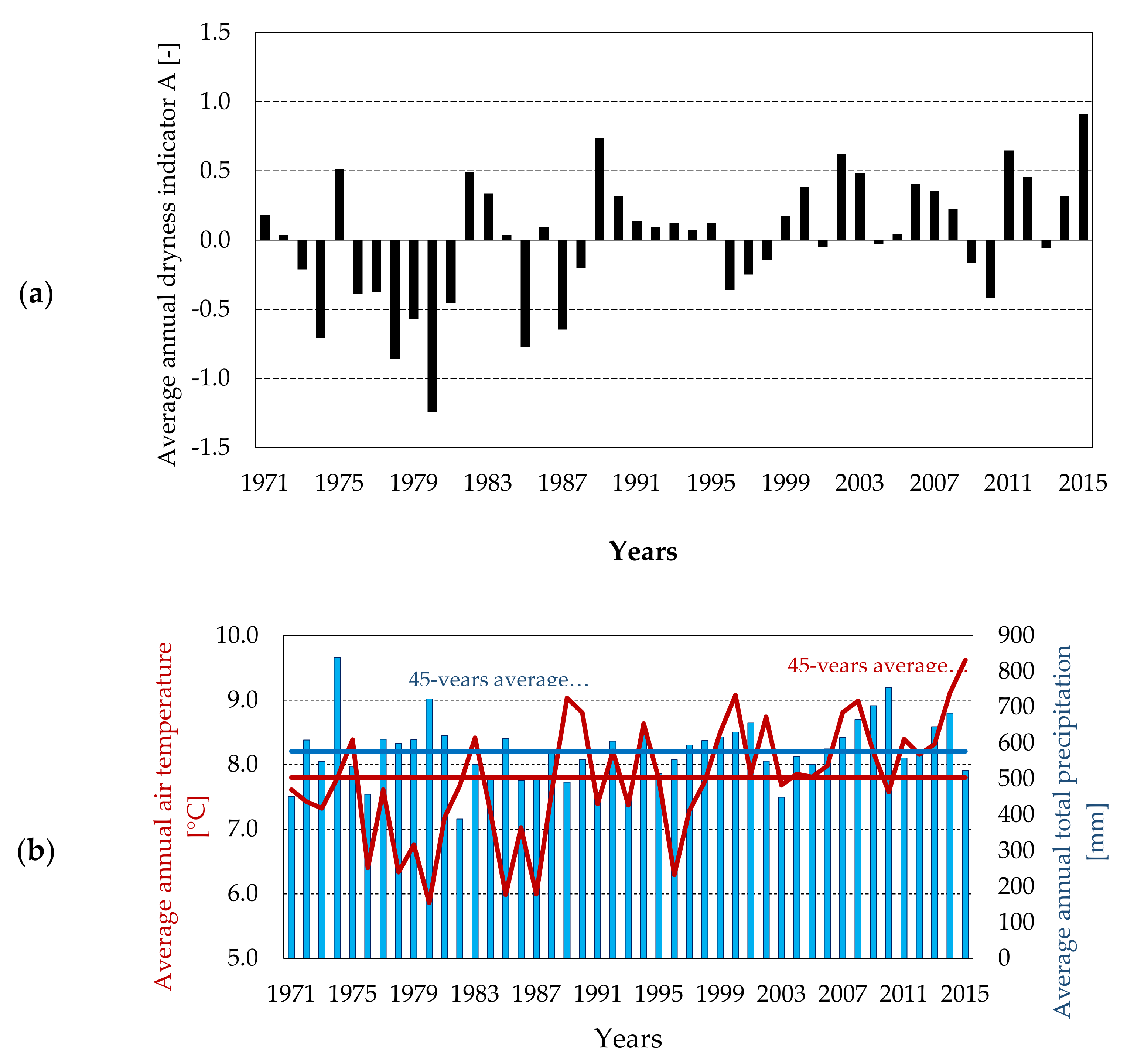 Agronomy 11 02405 g005