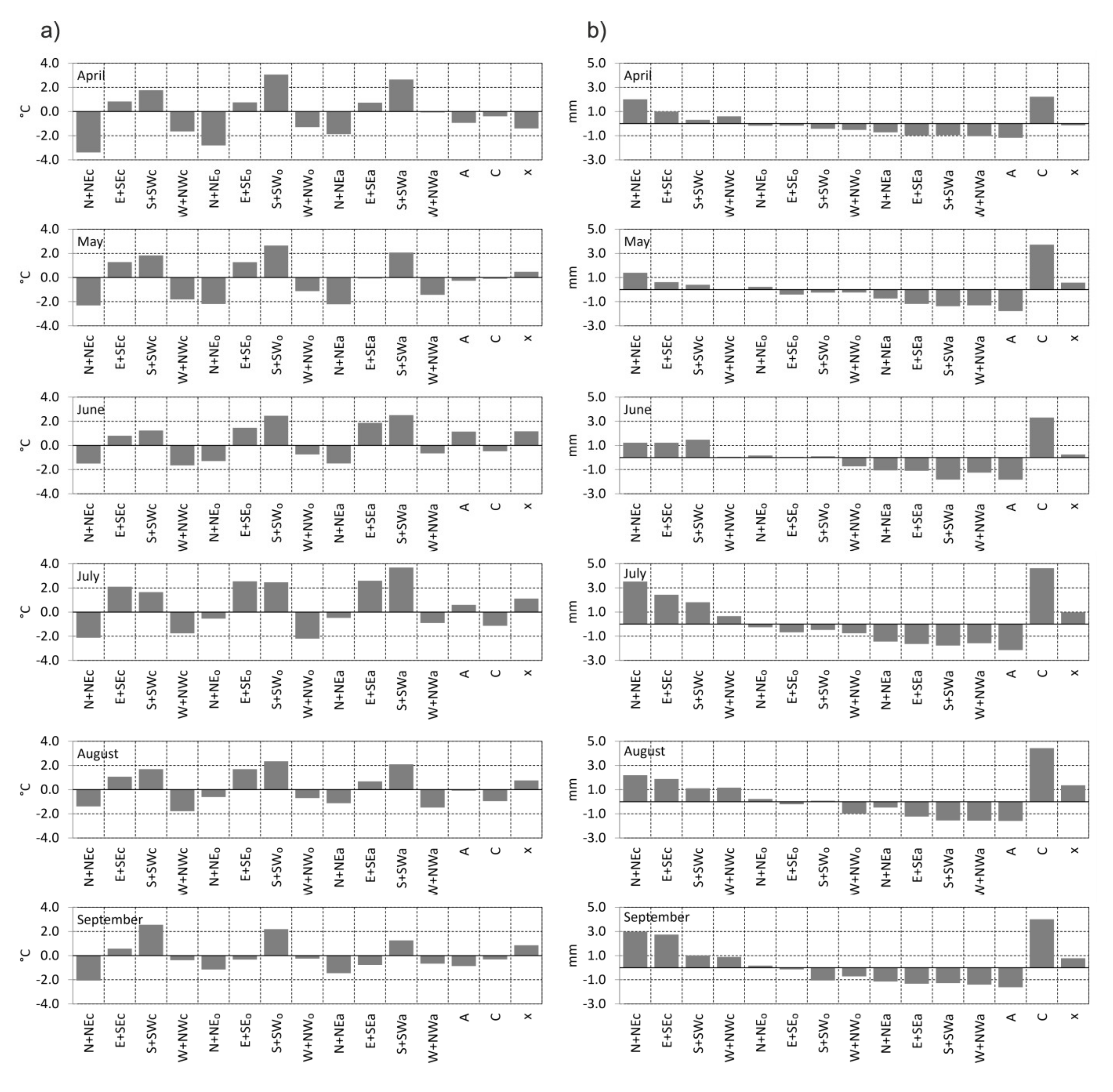Agronomy 11 02405 g010a