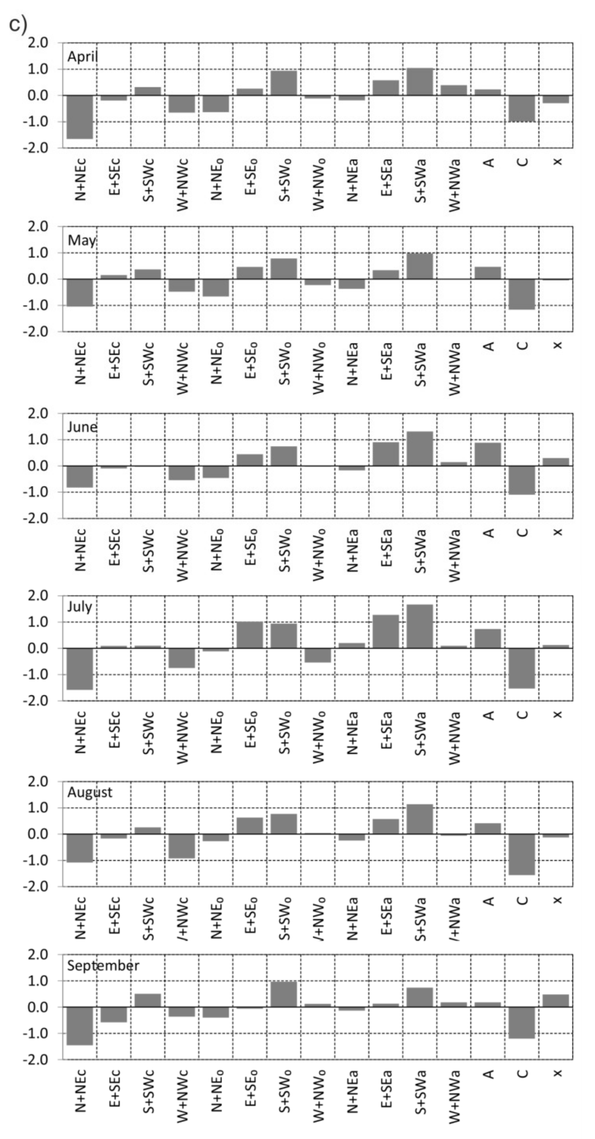 Agronomy 11 02405 g010b