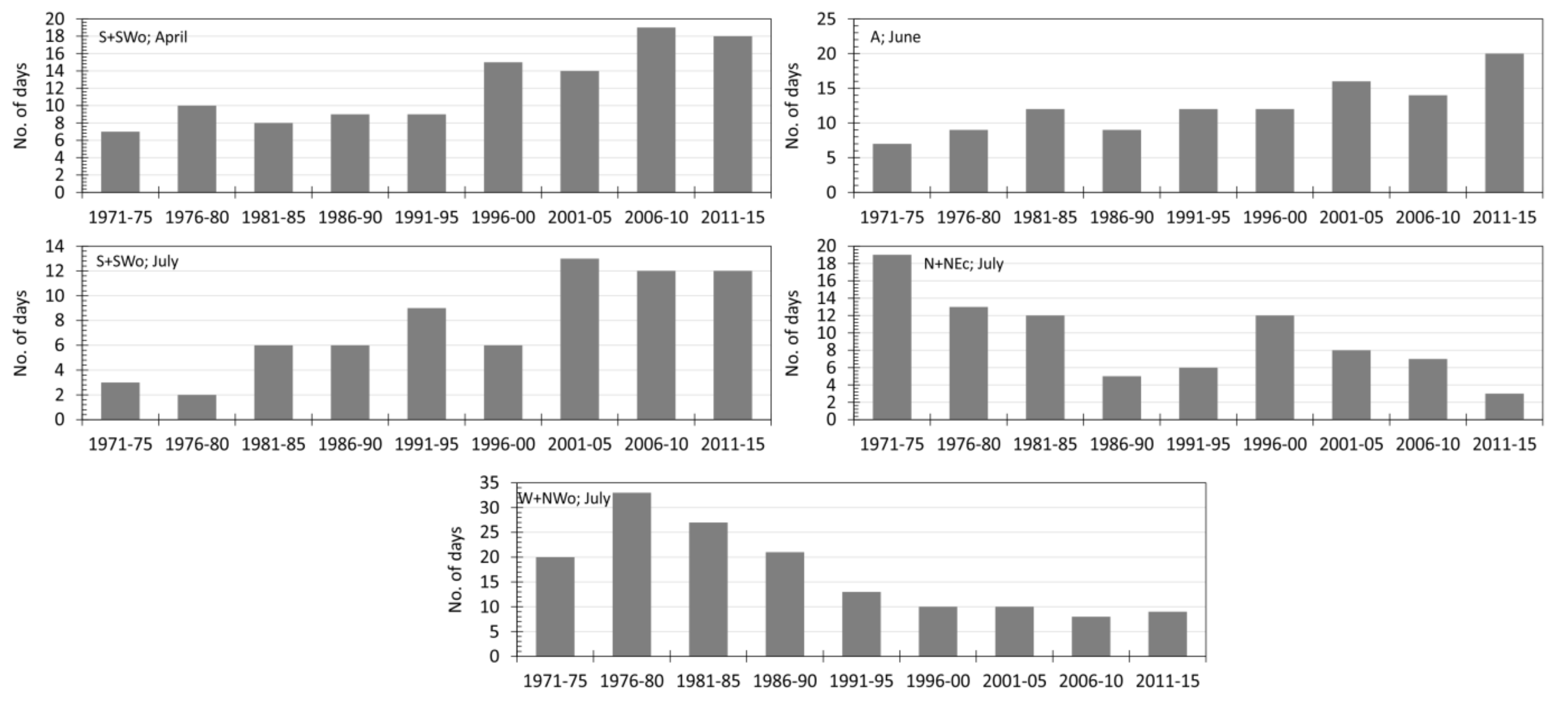 Agronomy 11 02405 g011