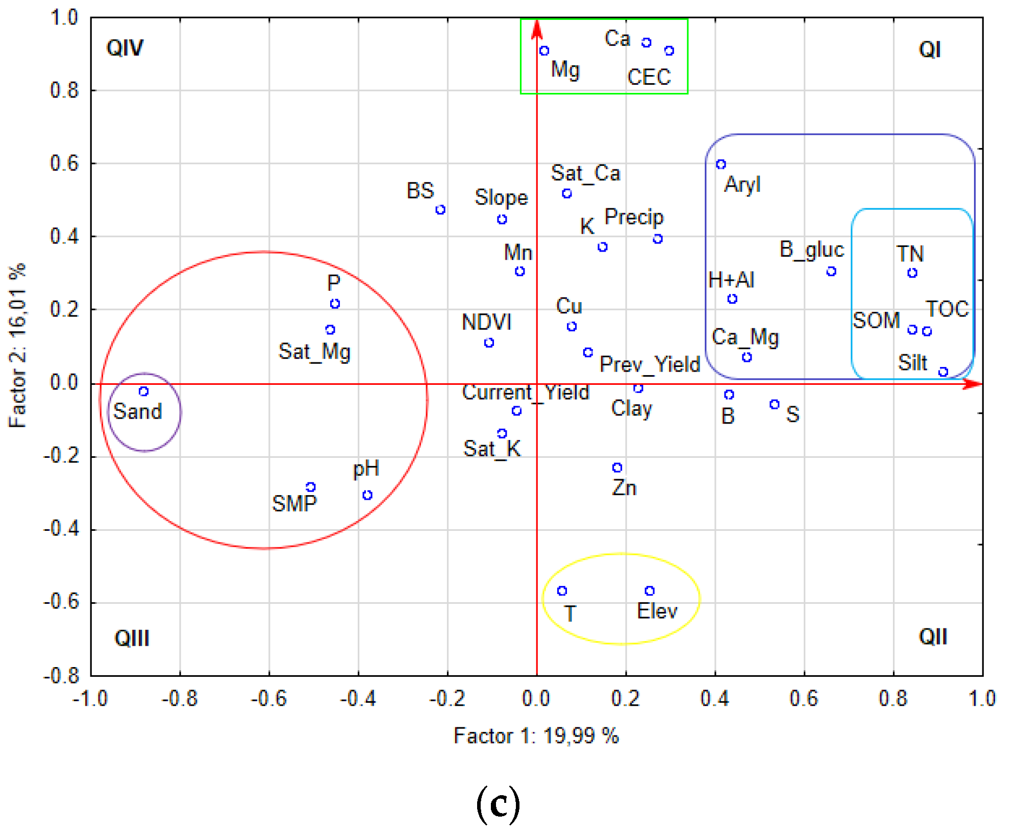 Agronomy 11 02410 g002b Agronomy 11 02410 g002b