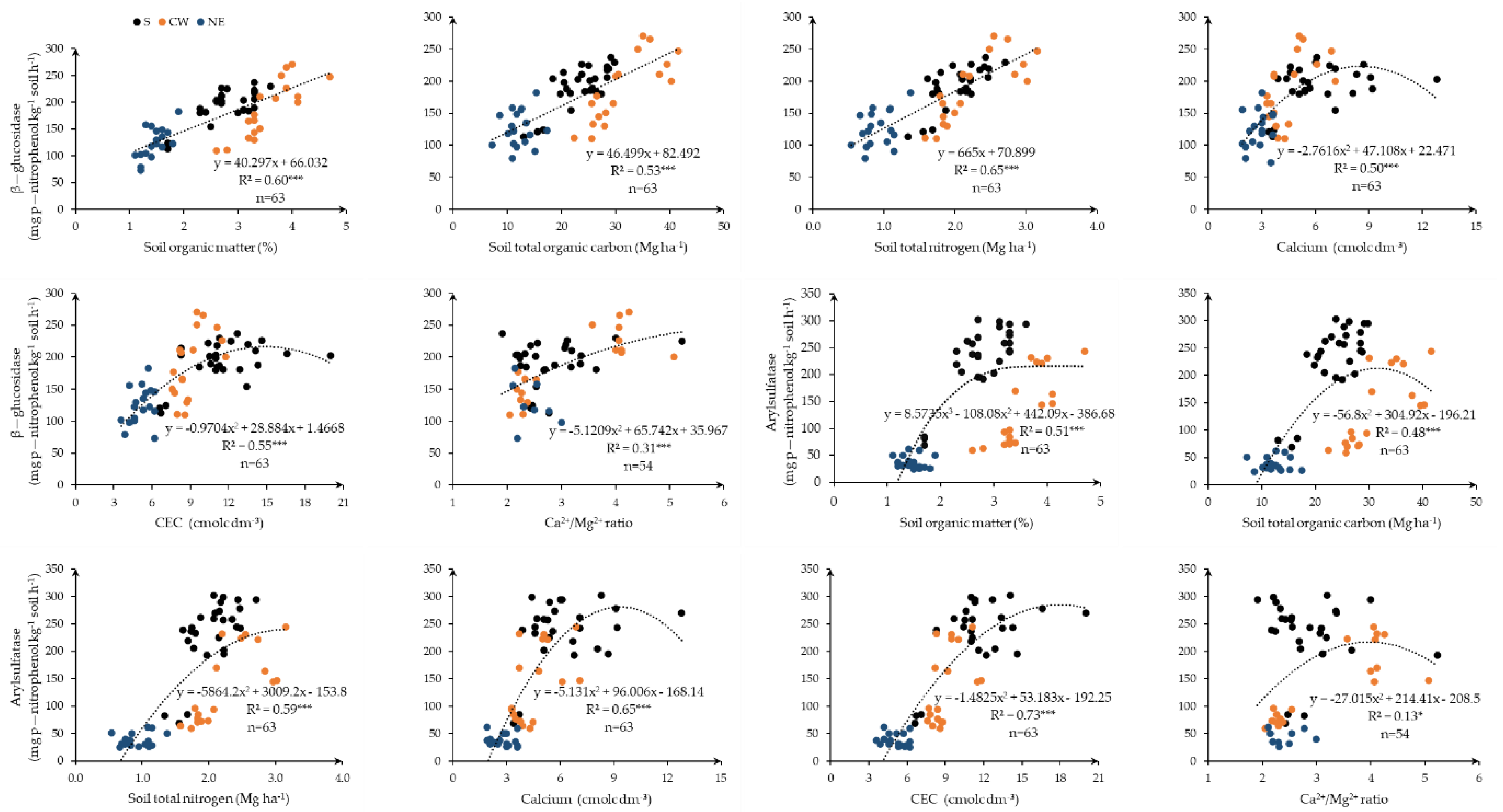 Agronomy 11 02410 g003 Agronomy 11 02410 g003