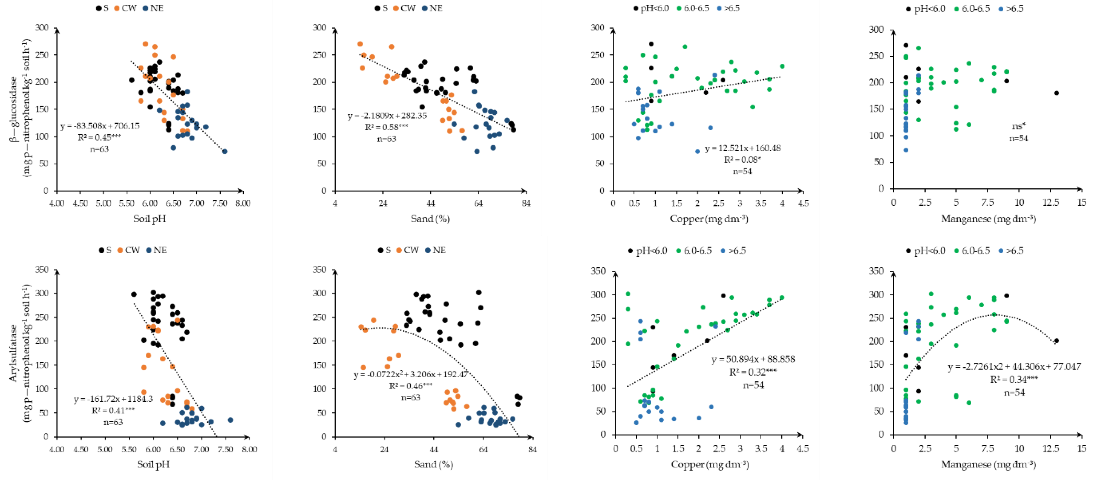 Agronomy 11 02410 g004 Agronomy 11 02410 g004
