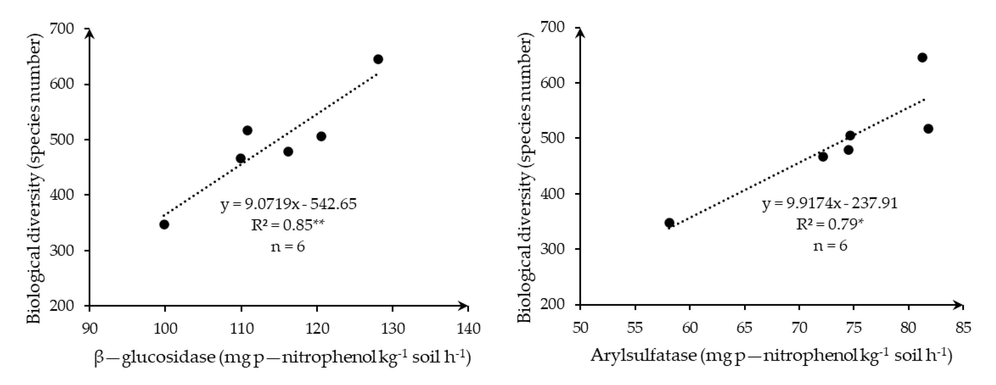 Agronomy 11 02410 g006 Agronomy 11 02410 g006