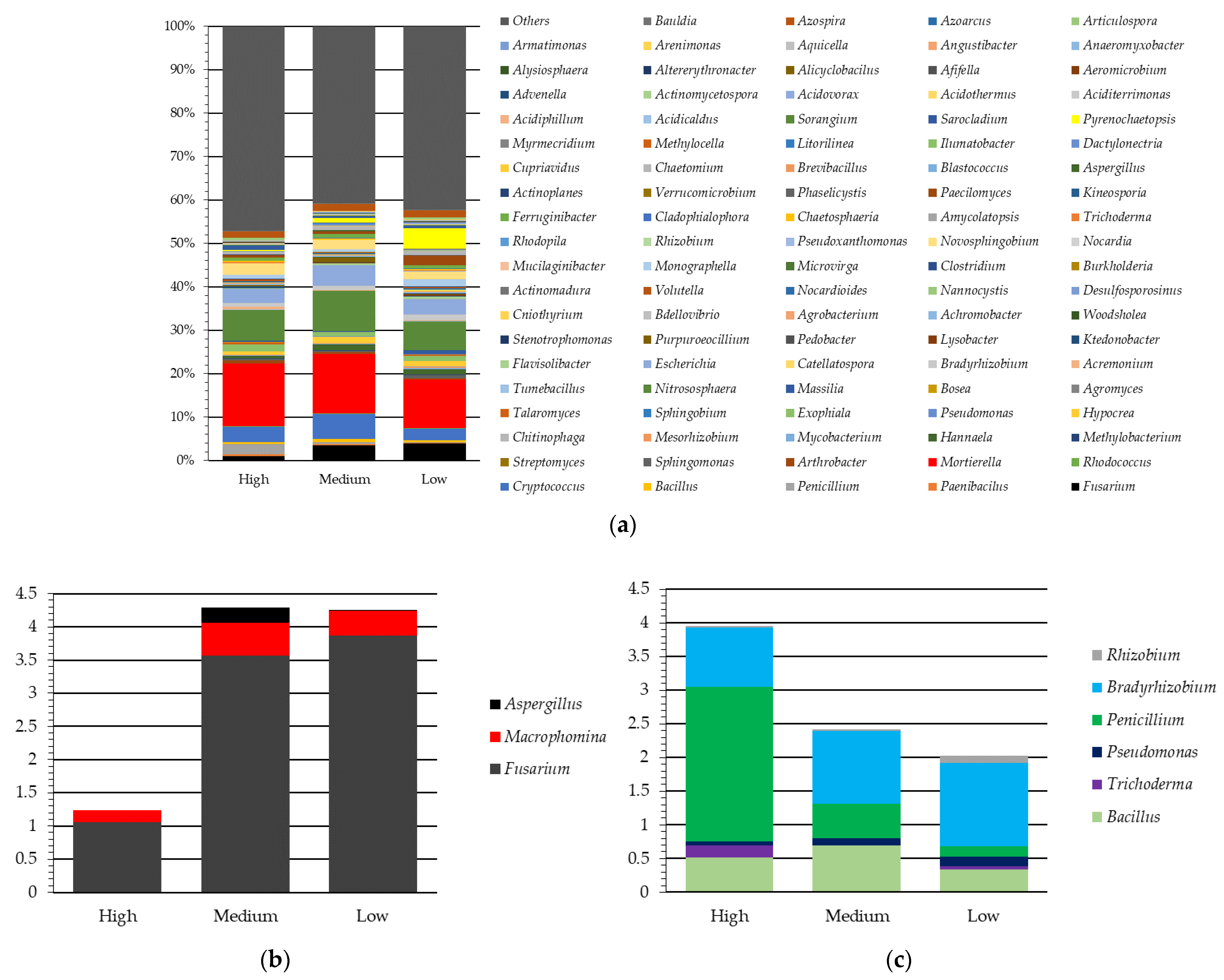 Agronomy 11 02410 g007 Agronomy 11 02410 g007