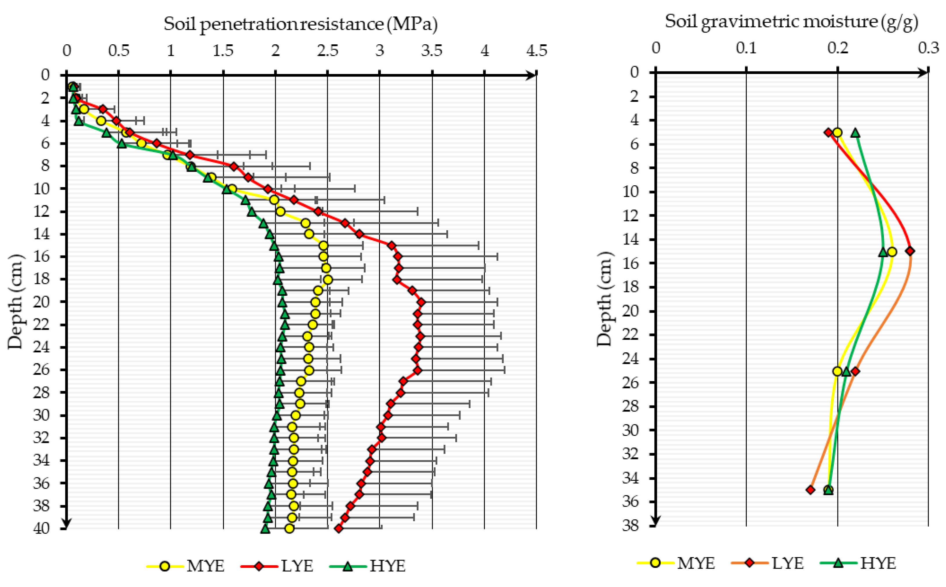 Agronomy 11 02410 g008 Agronomy 11 02410 g008