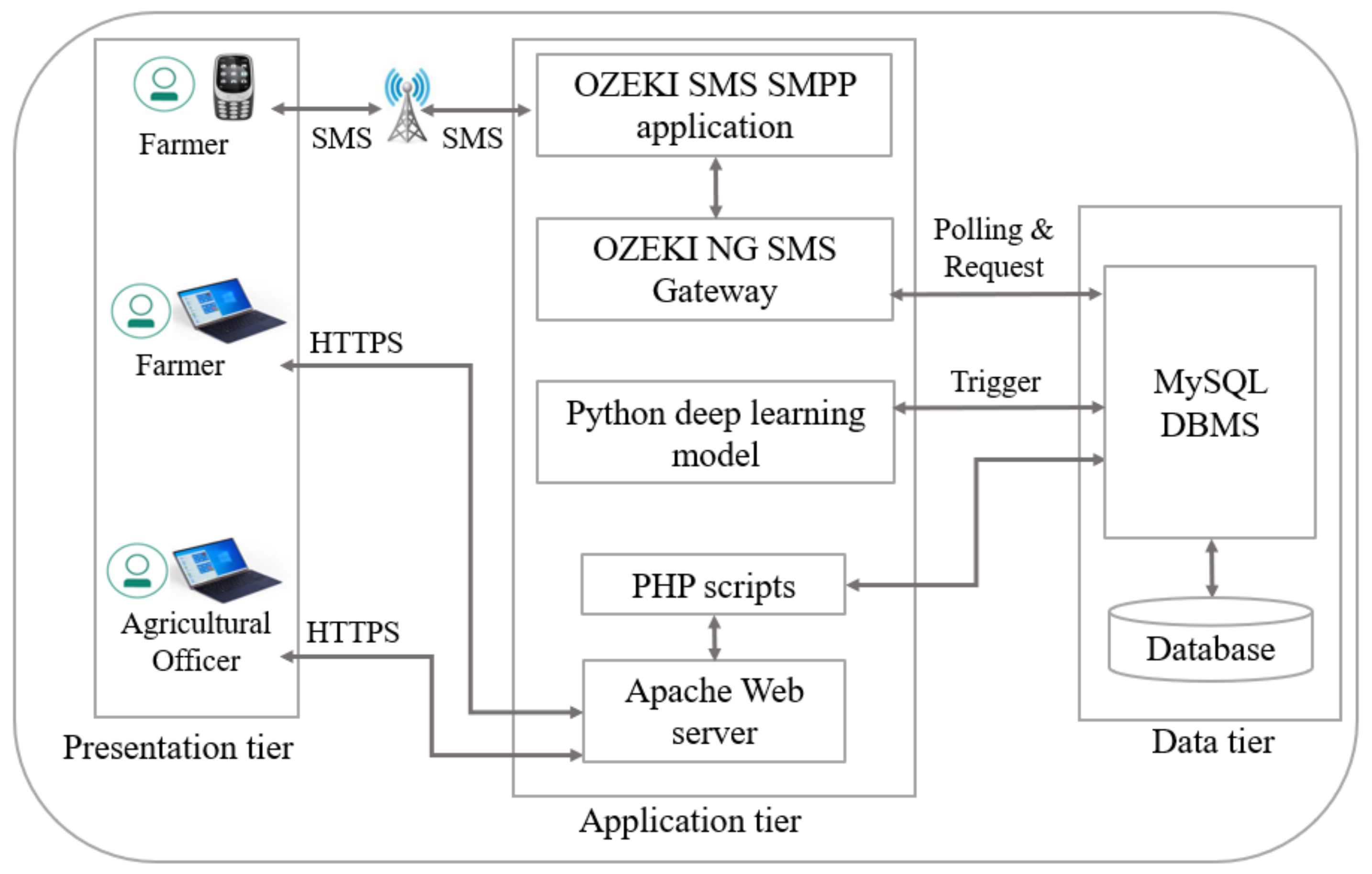 Agronomy 11 02411 g004
