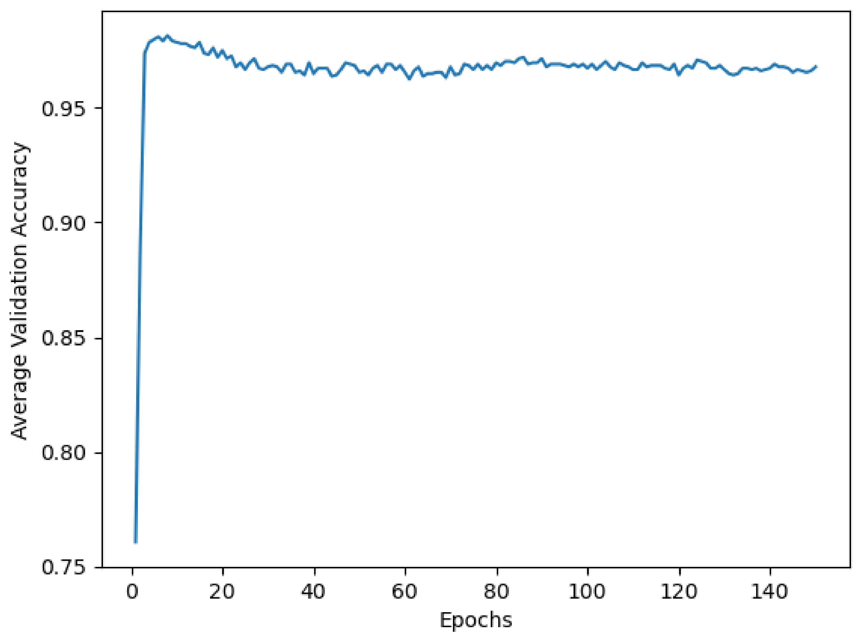 Agronomy 11 02411 g008