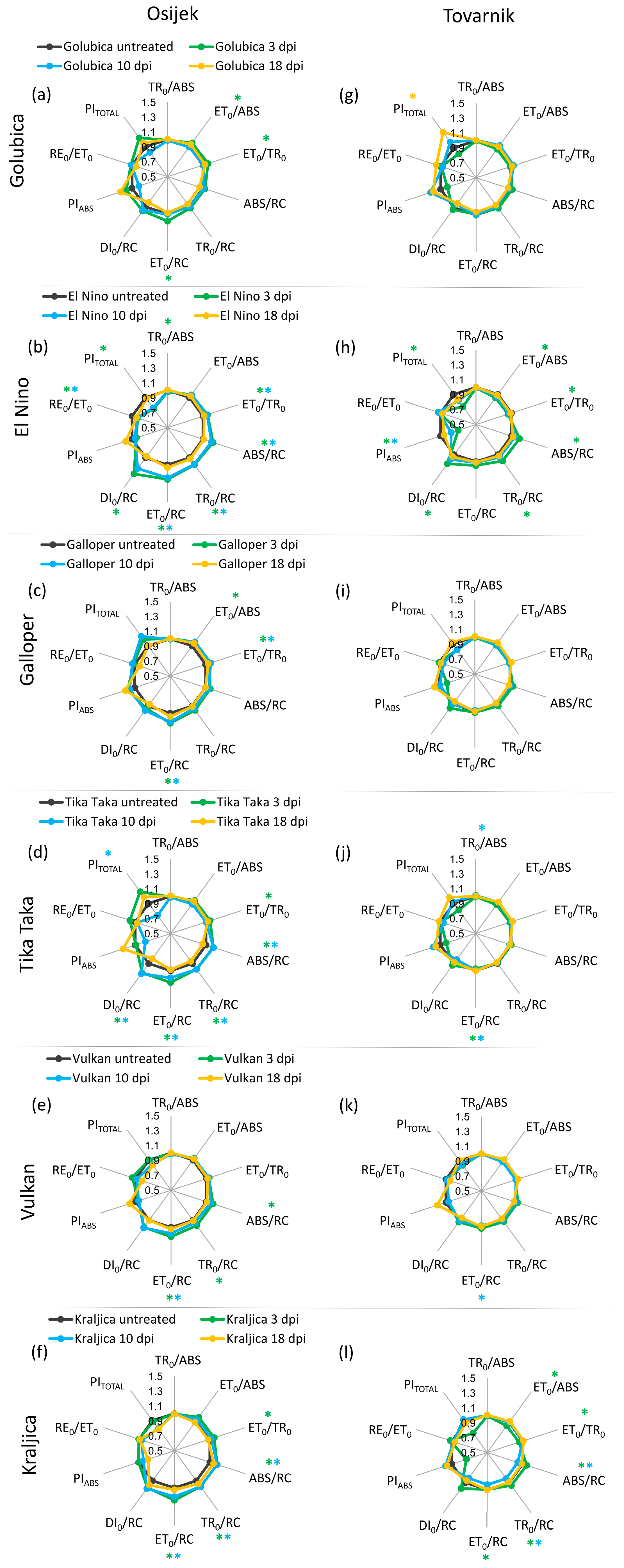 Agronomy 11 02415 g003 Agronomy 11 02415 g003