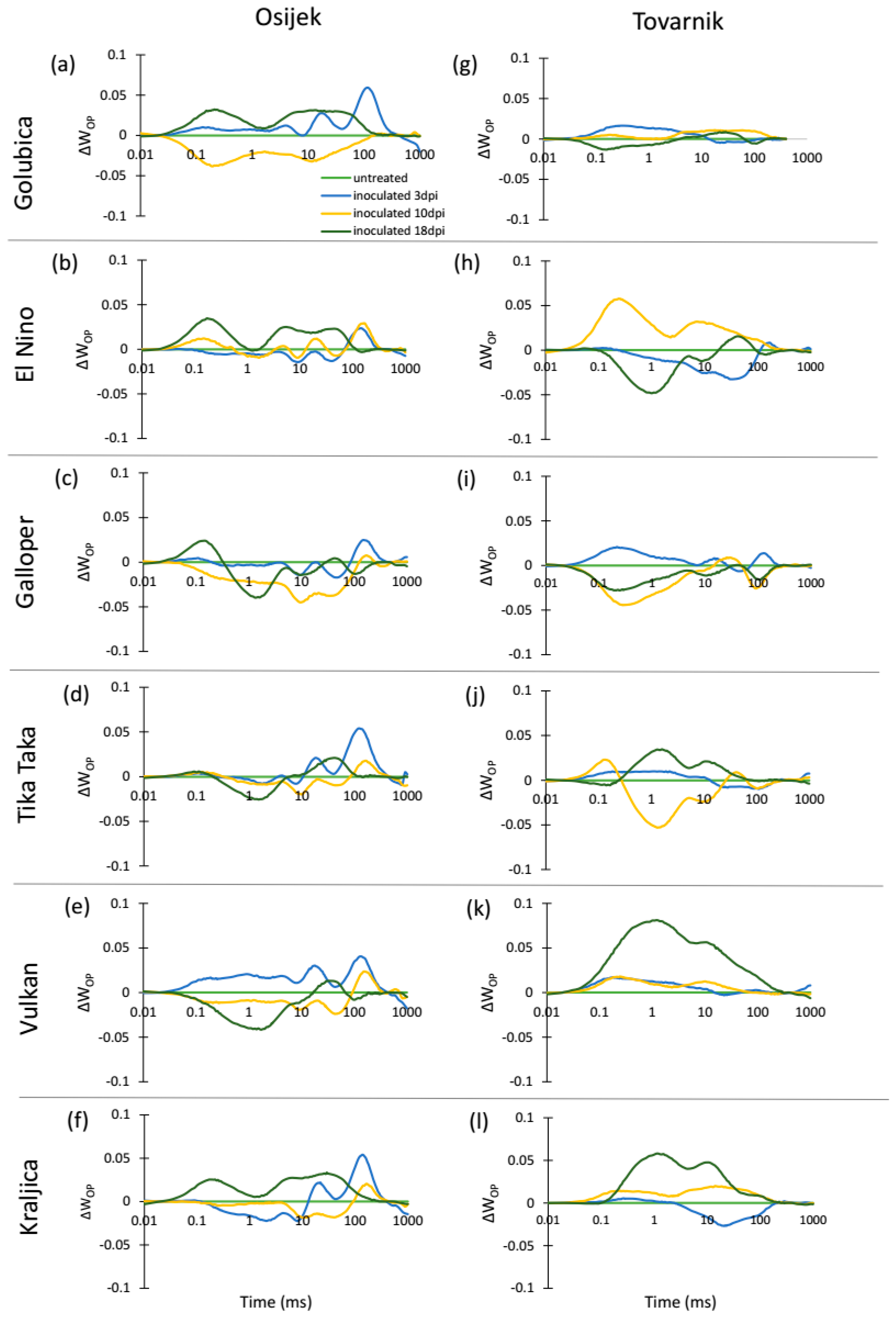 Agronomy 11 02415 g004 Agronomy 11 02415 g004
