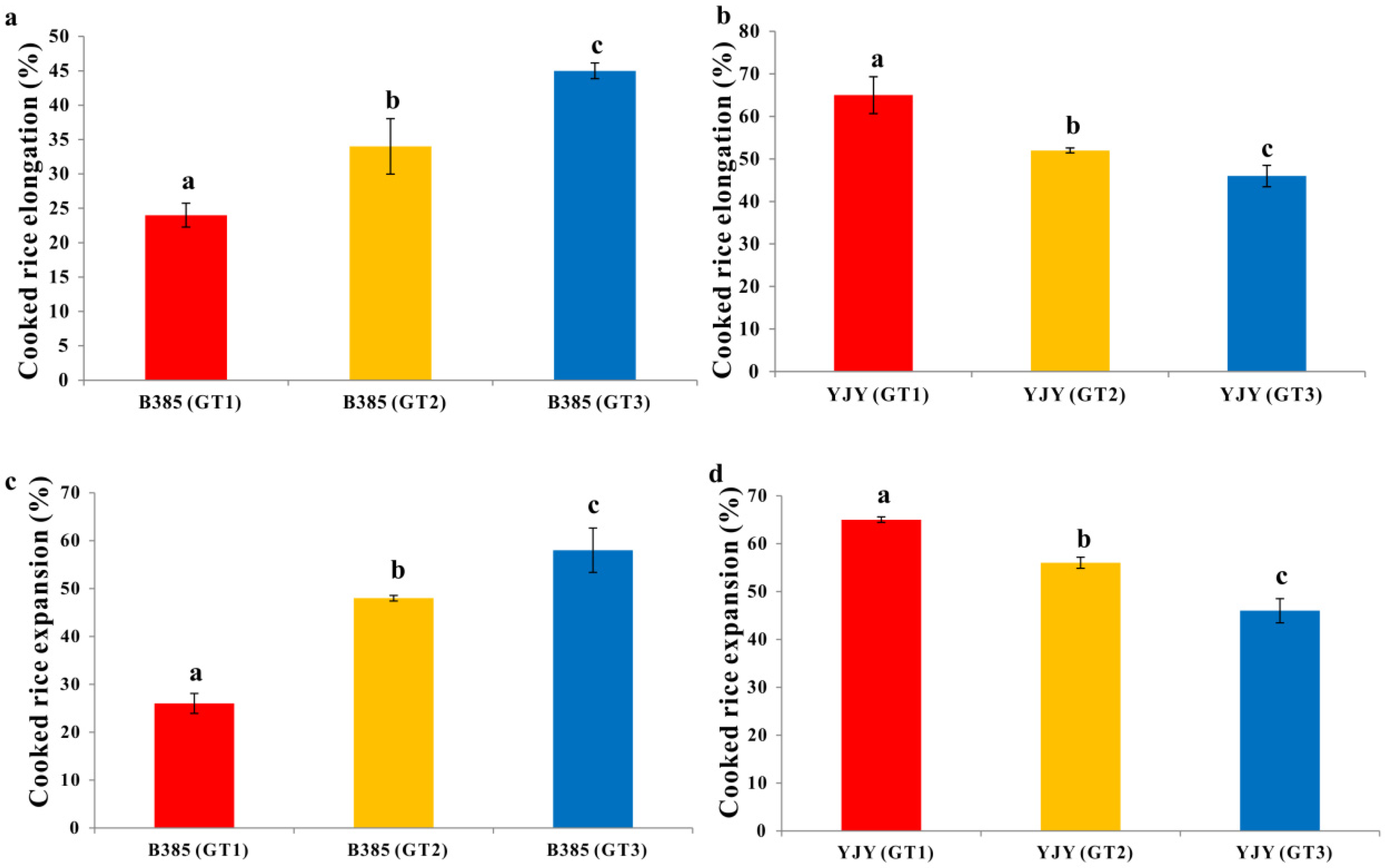 Agronomy 11 02416 g001