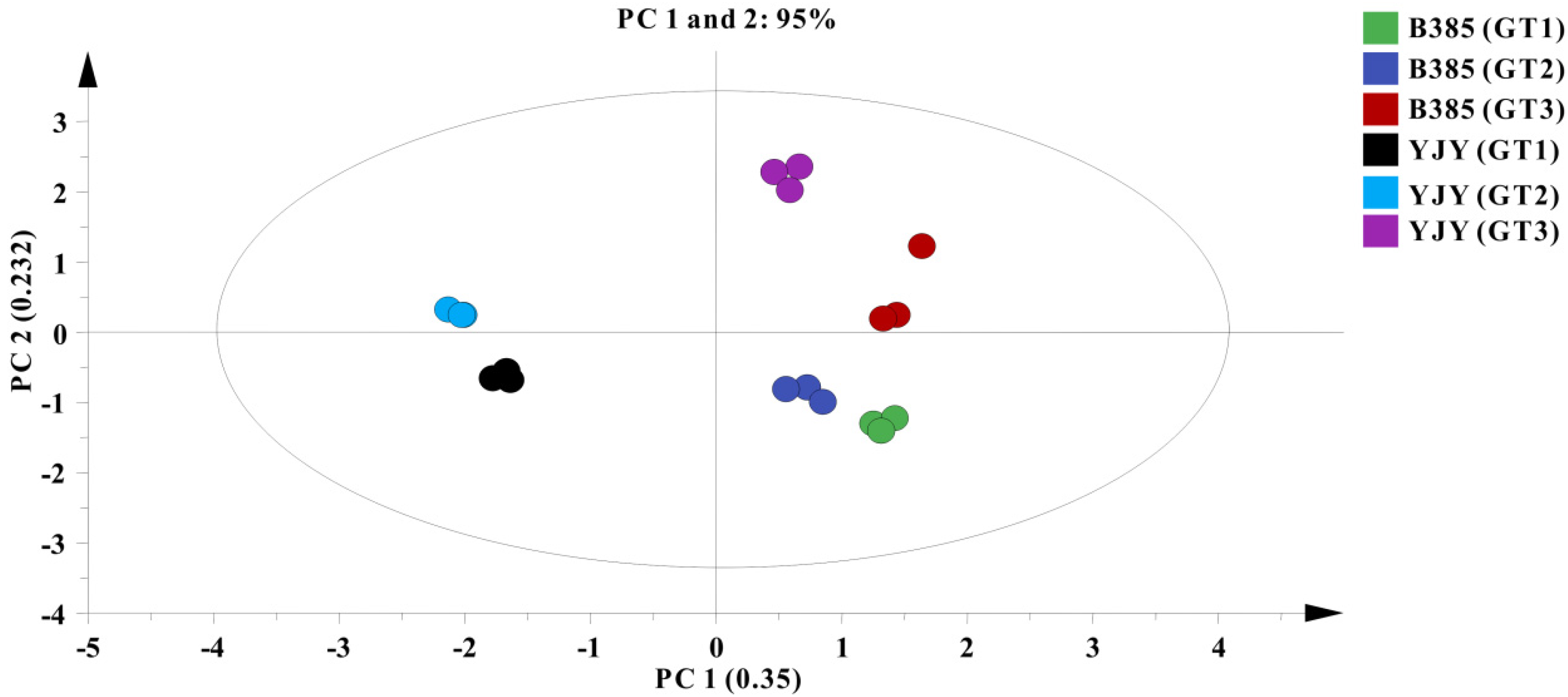 Agronomy 11 02416 g003