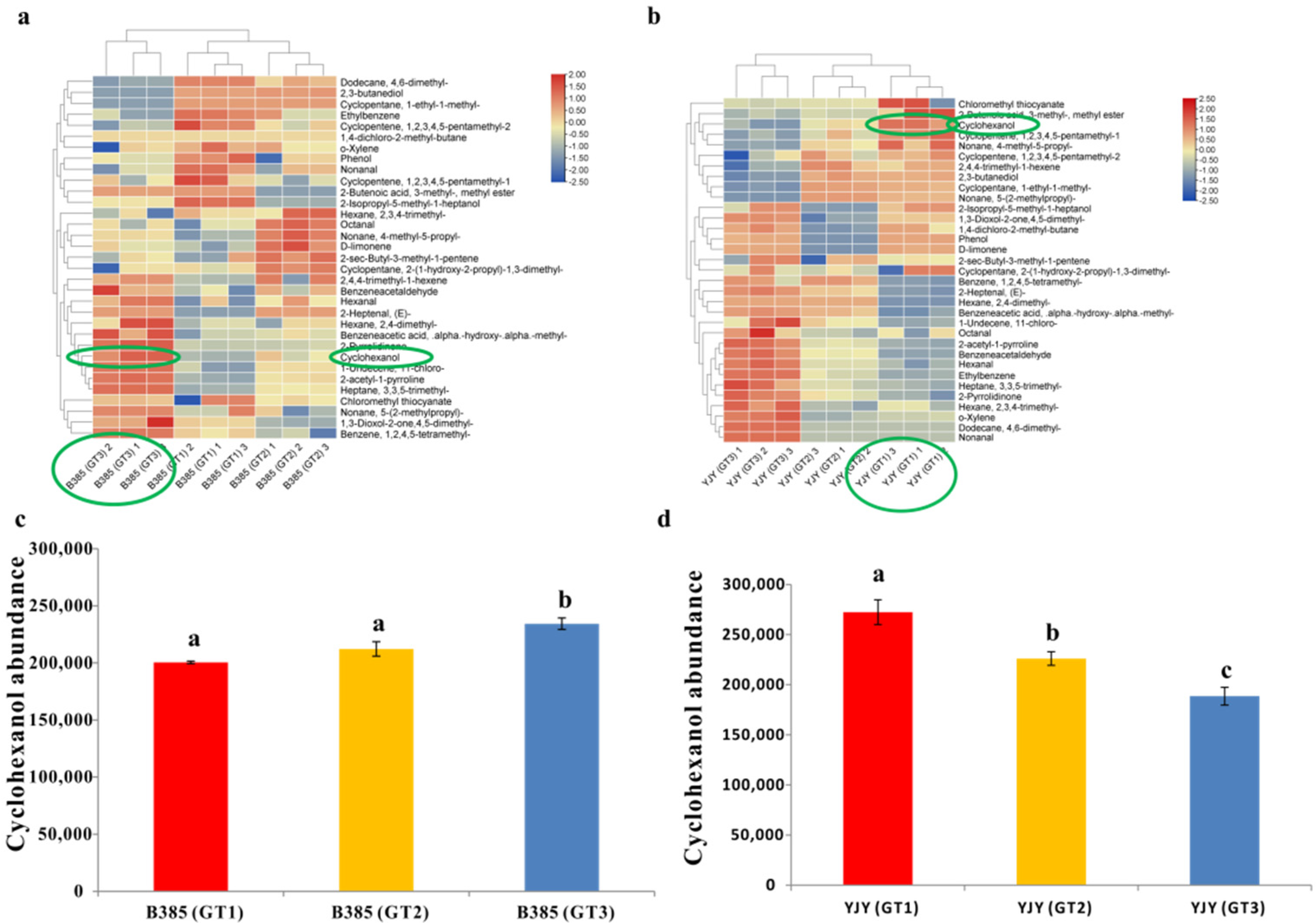 Agronomy 11 02416 g004