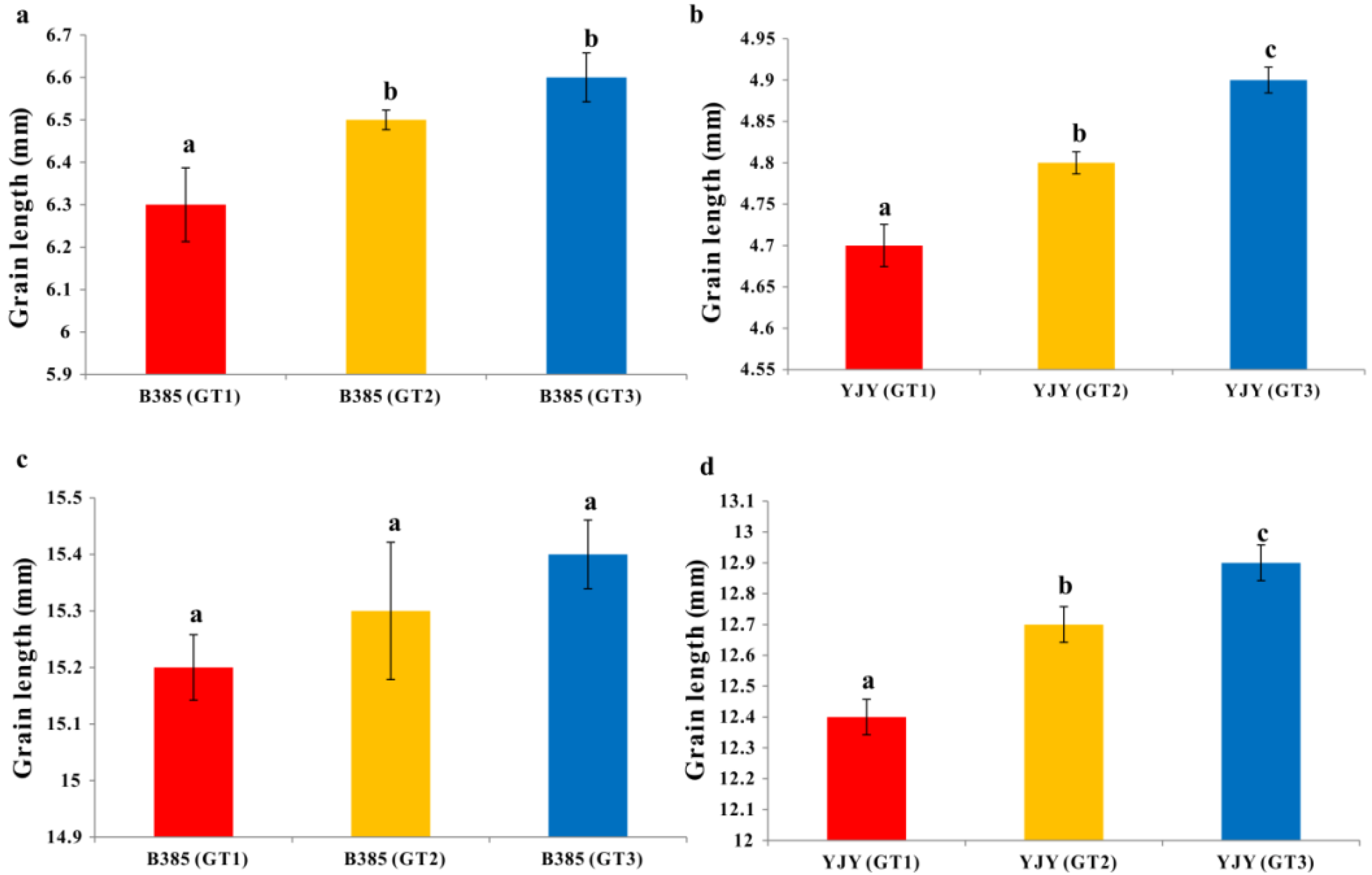 Agronomy 11 02416 g005