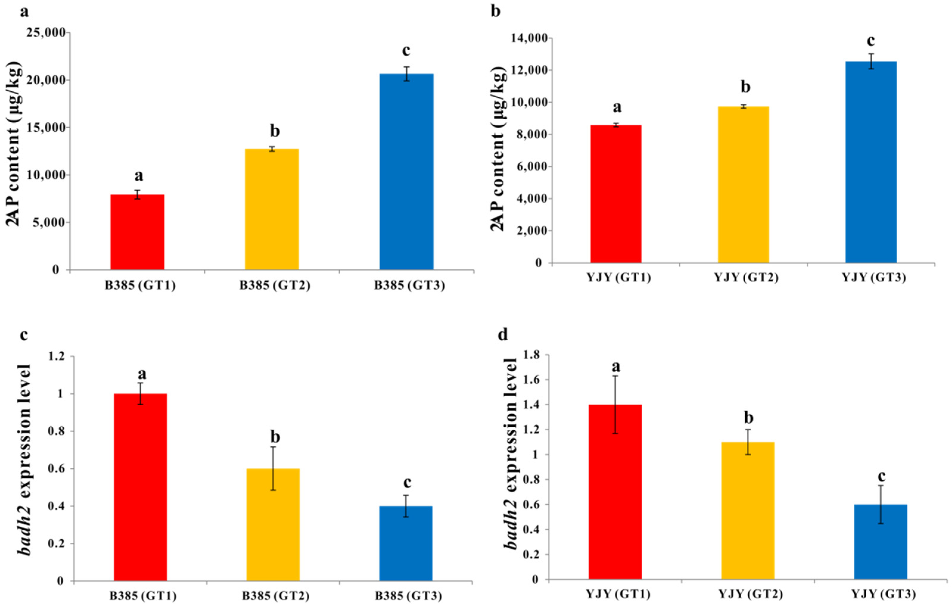 Agronomy 11 02416 g006