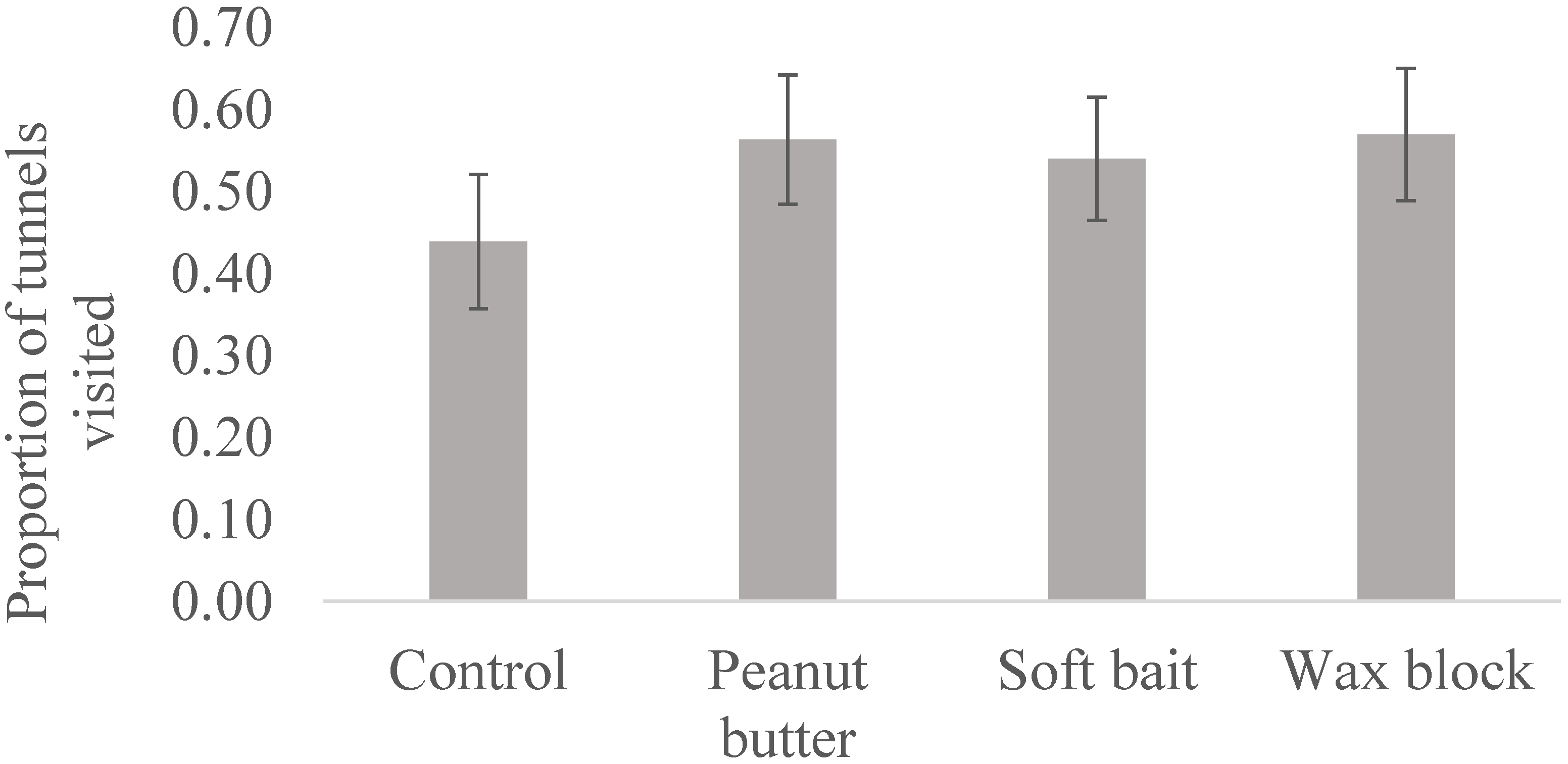 Agronomy 11 02417 g002 Agronomy 11 02417 g002
