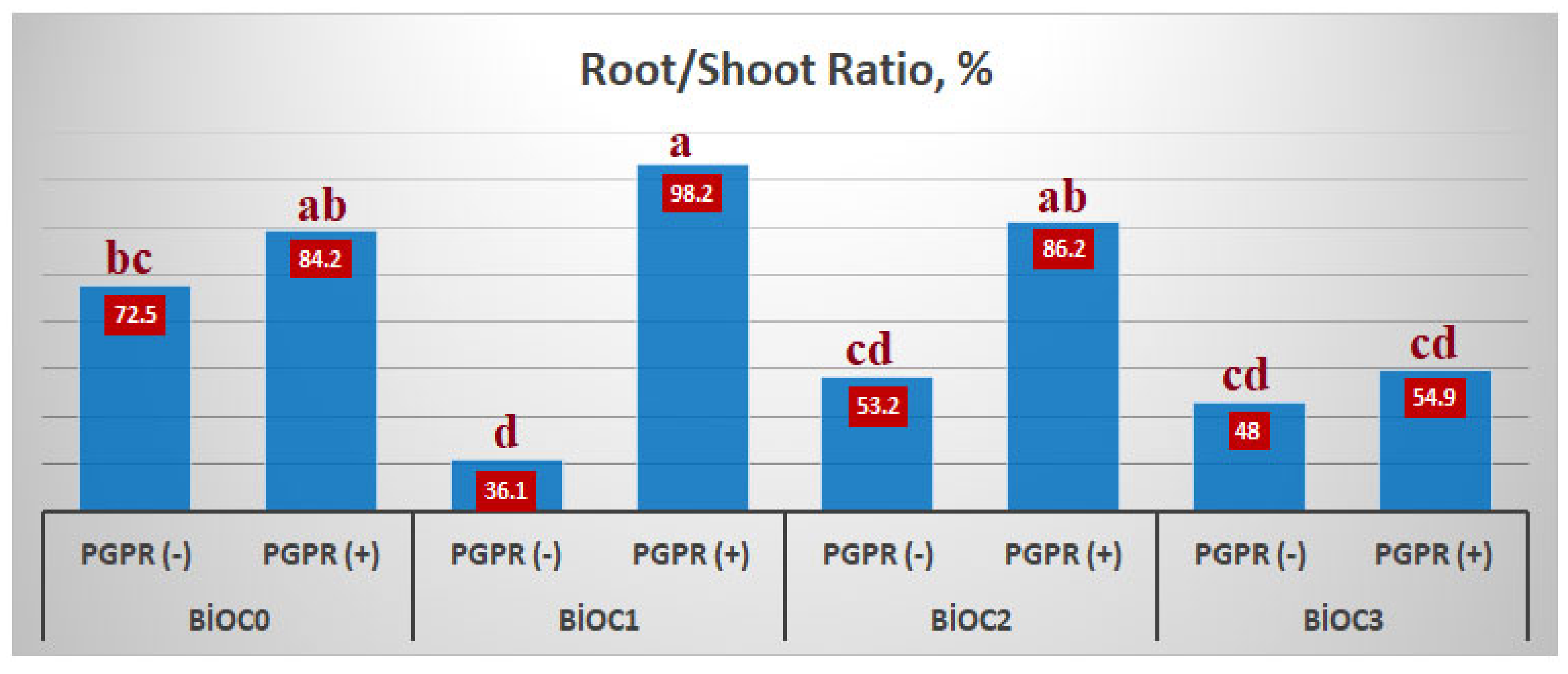 Agronomy 11 02418 g003 550