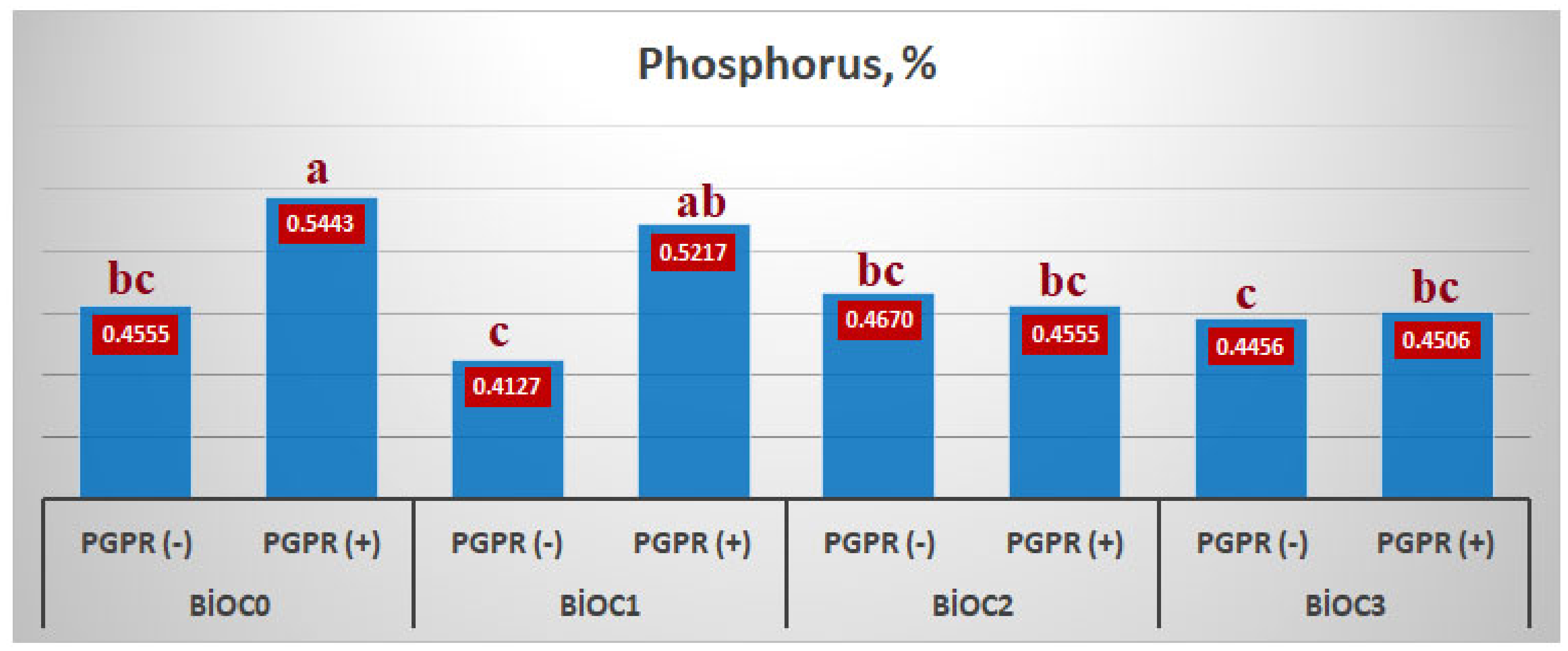 Agronomy 11 02418 g004 550