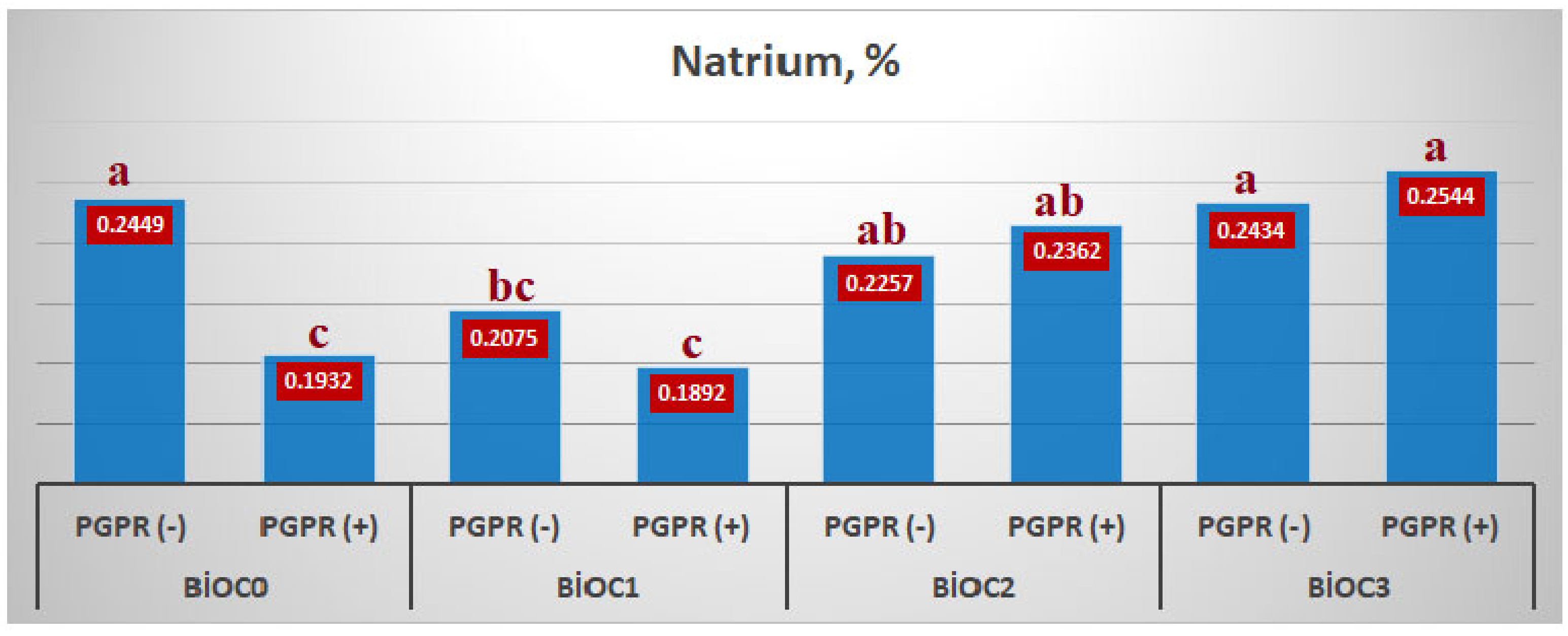 Agronomy 11 02418 g005 550