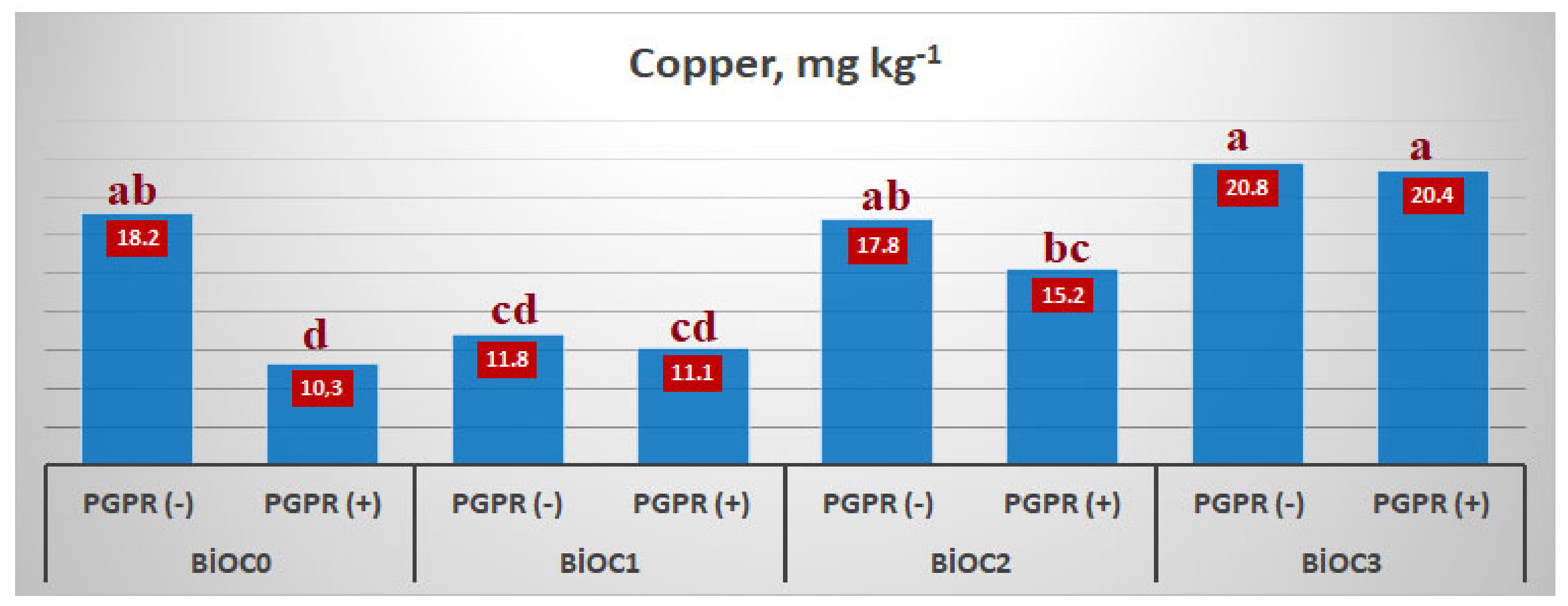 Agronomy 11 02418 g006 550