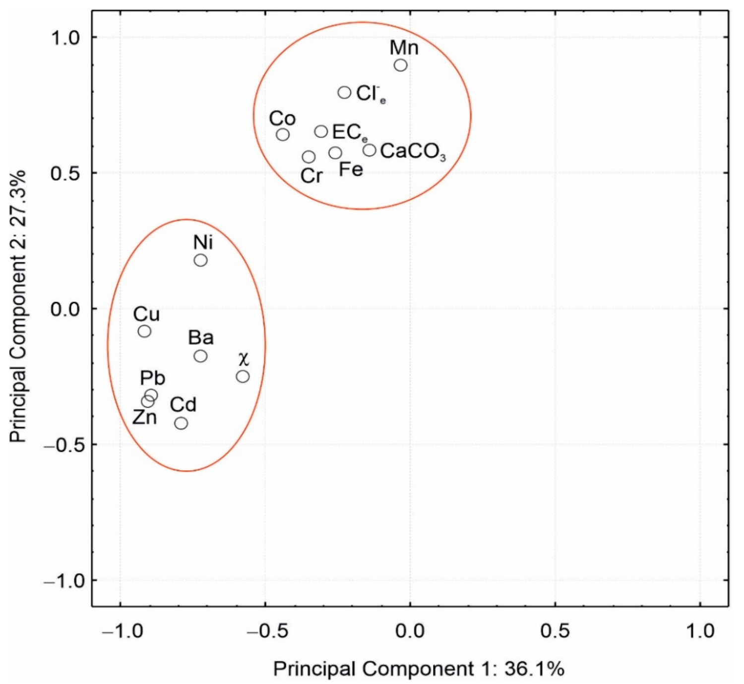 Agronomy 11 02419 g003 Agronomy 11 02419 g003