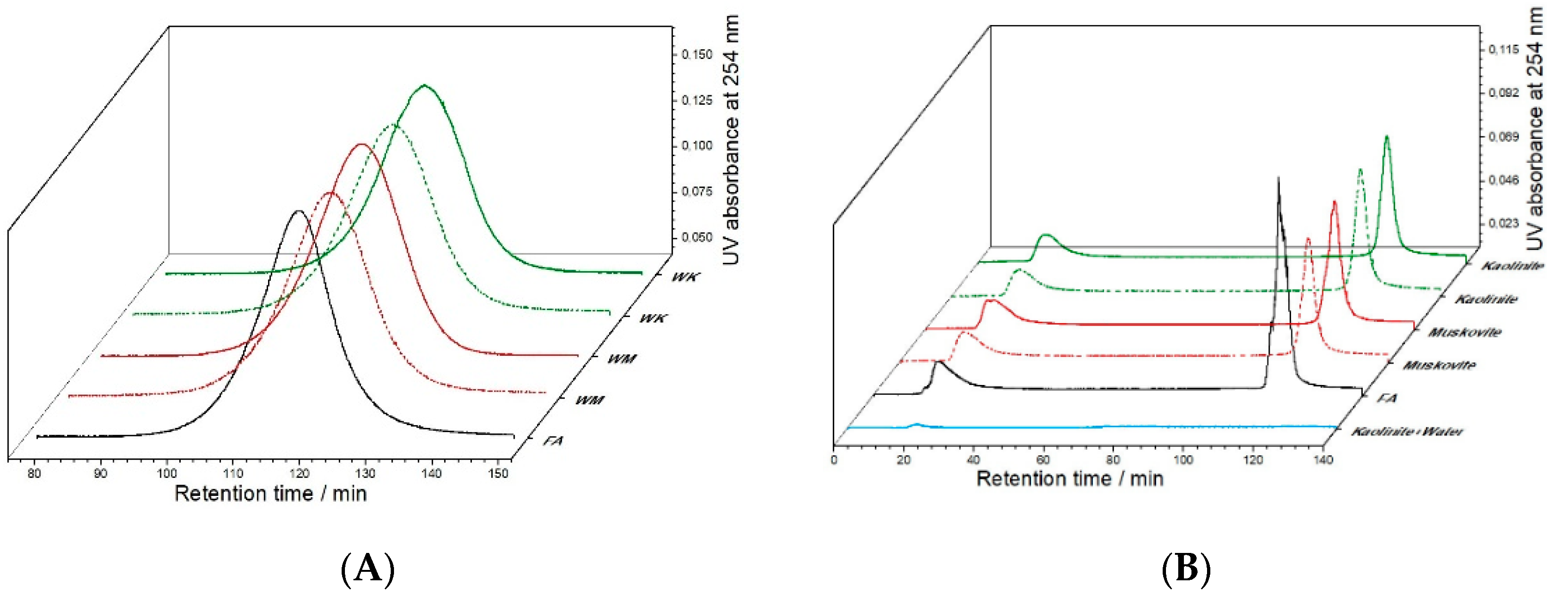 Agronomy 11 02420 g002 550