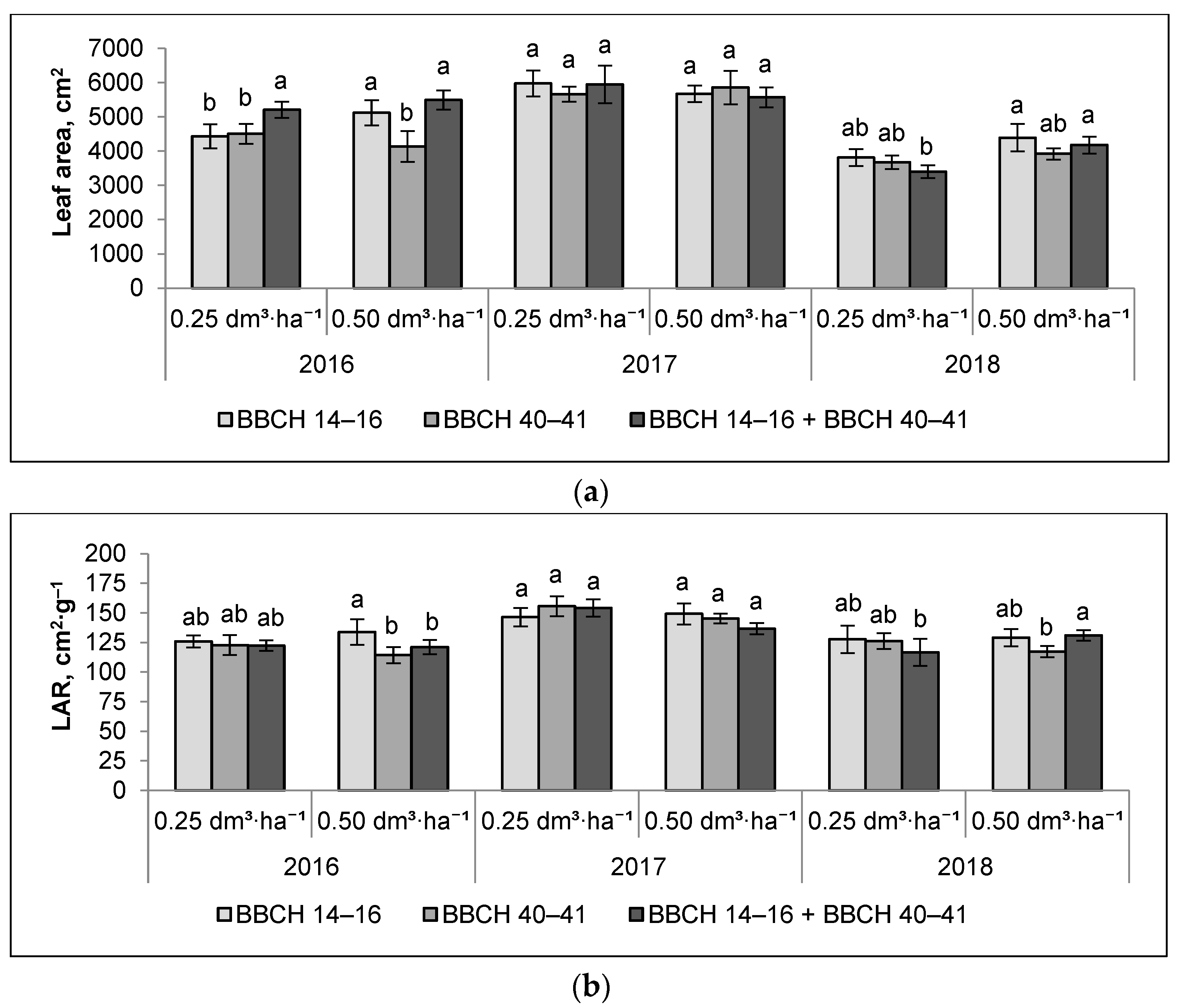 Agronomy 11 02423 g001 550