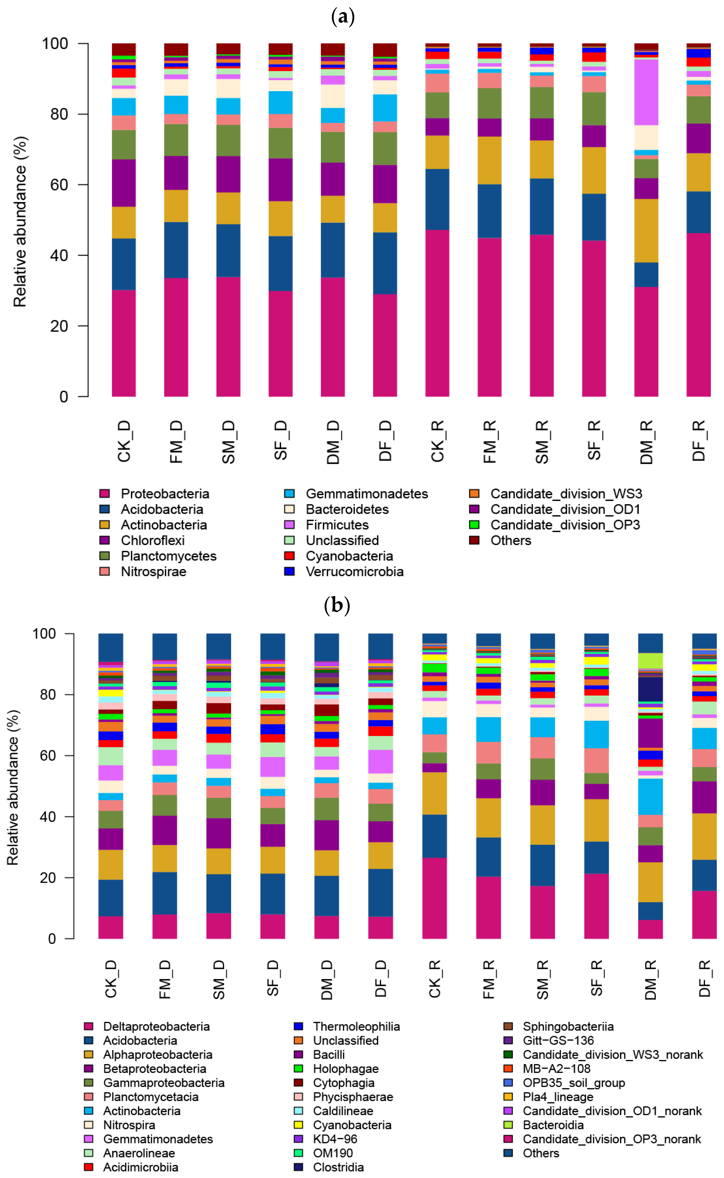 Agronomy 11 02425 g003 550