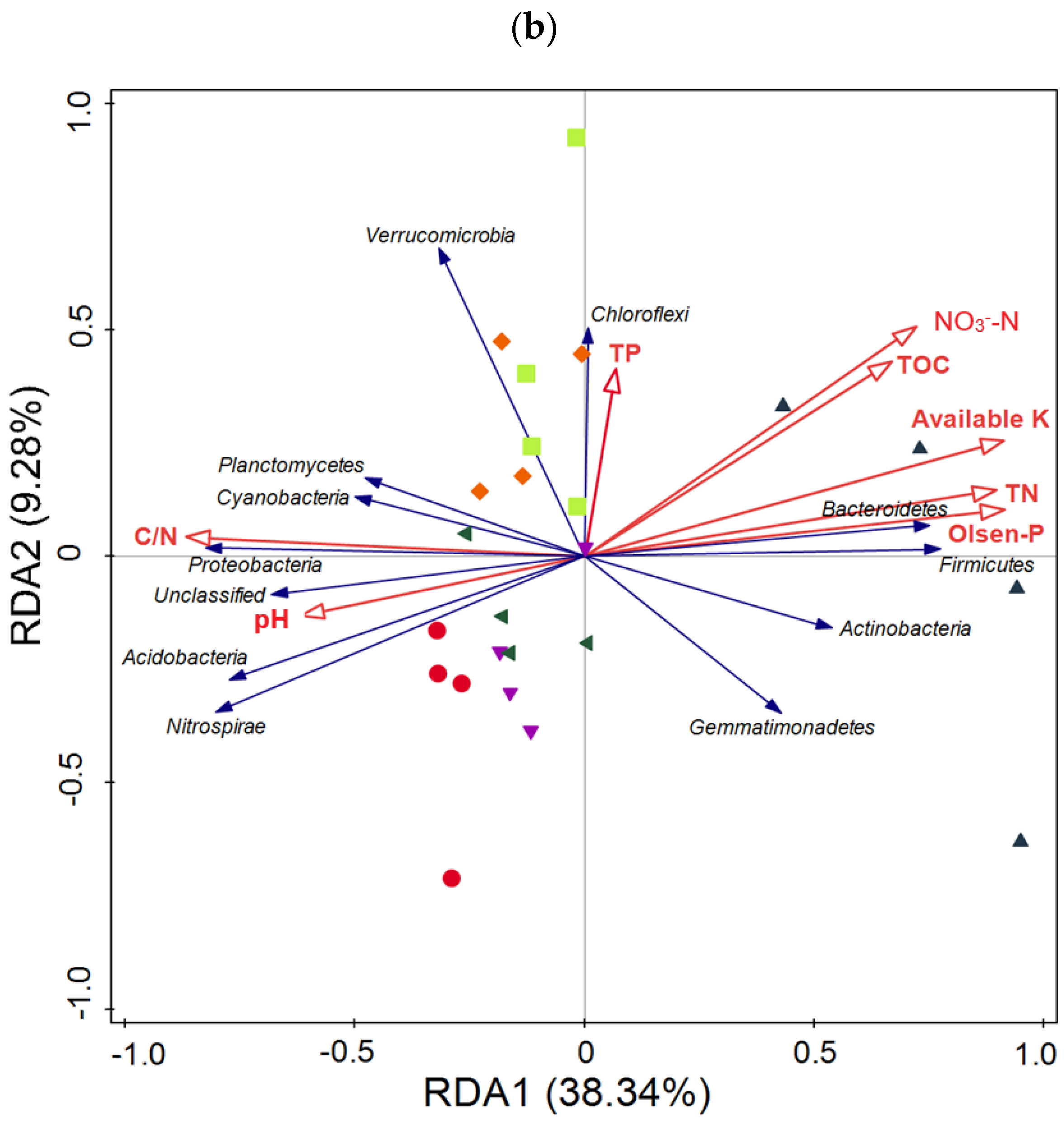 Agronomy 11 02425 g005b 550