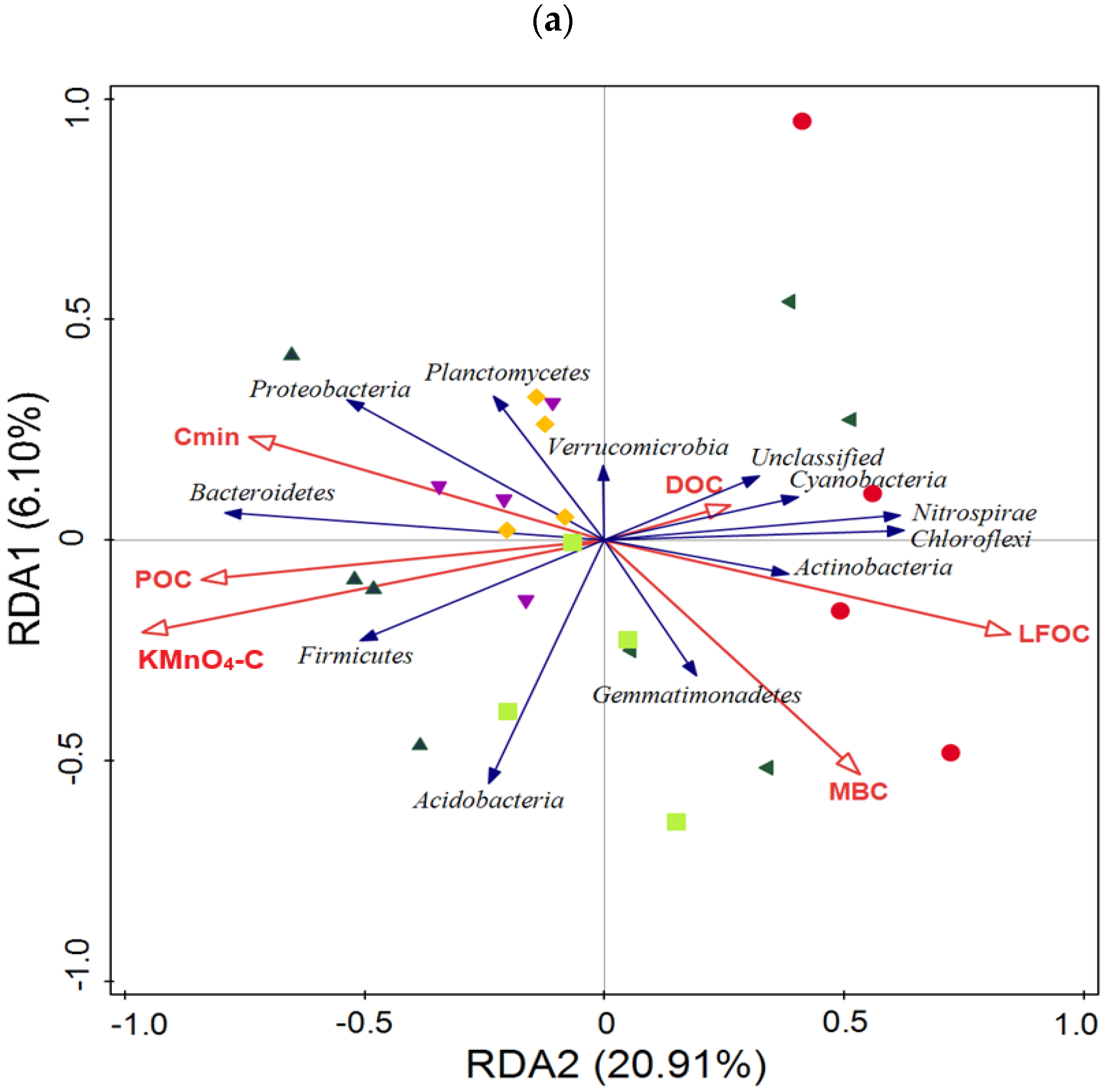 Agronomy 11 02425 g007a 550