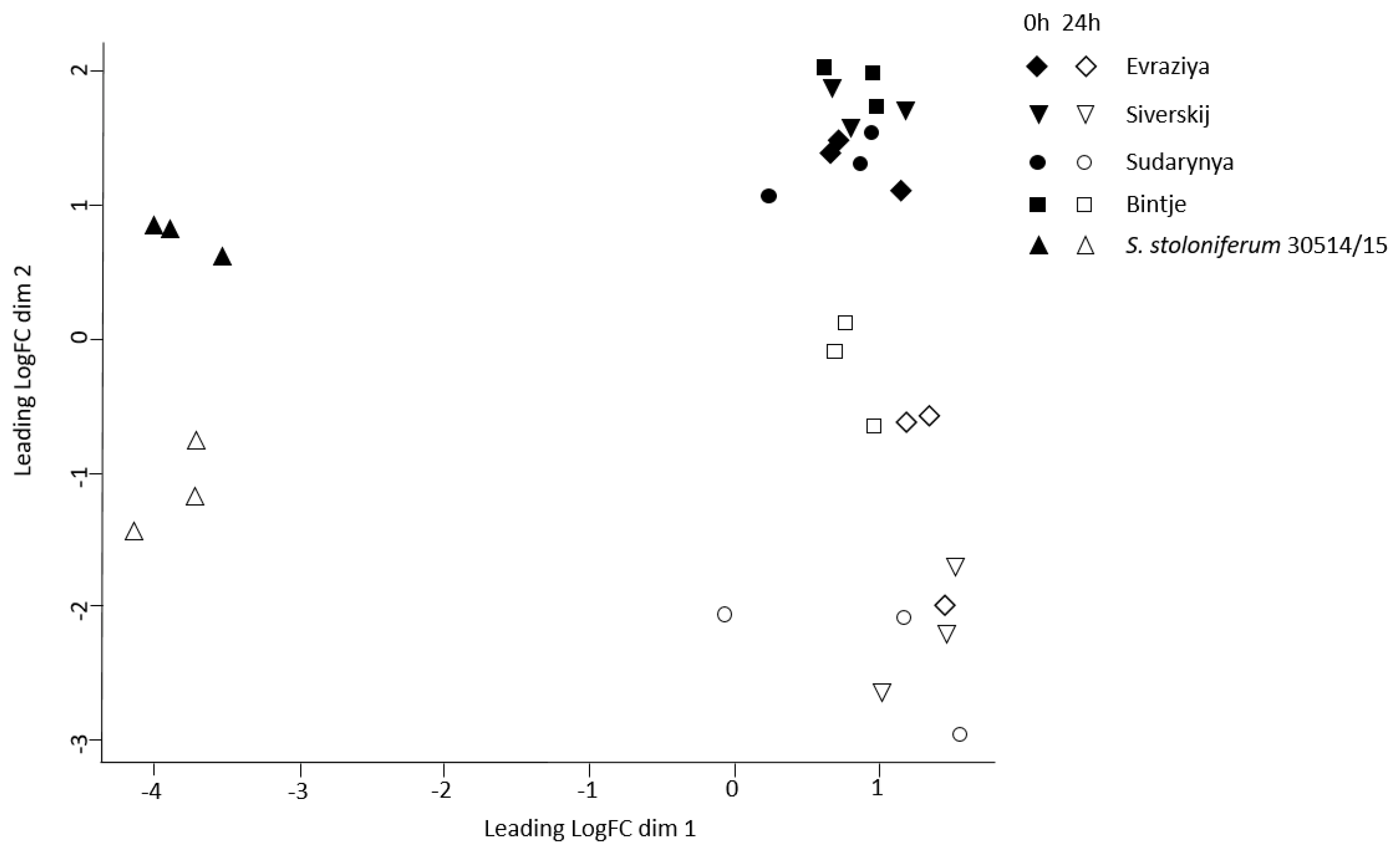 Agronomy 11 02426 g001 550