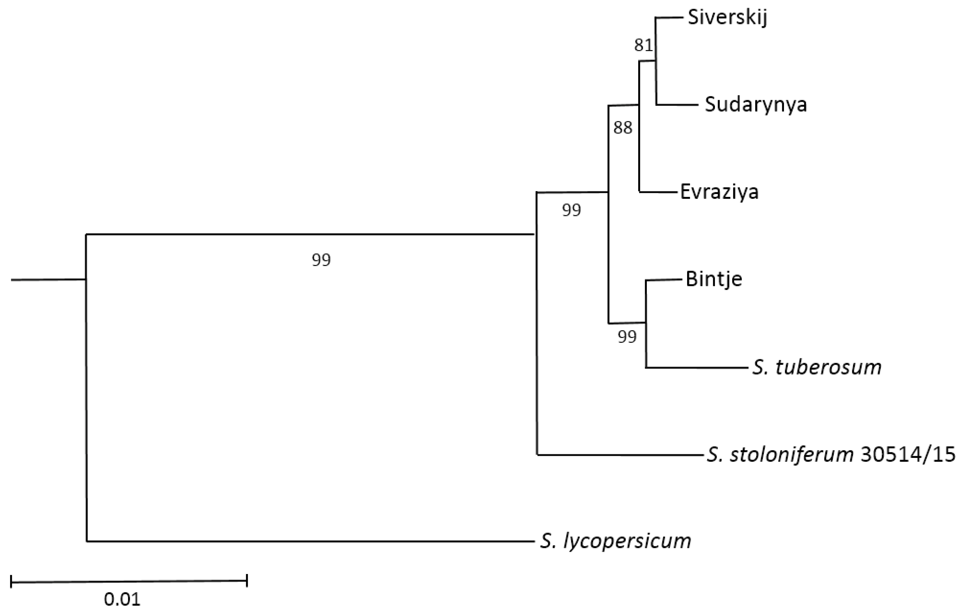 Agronomy 11 02426 g002 550