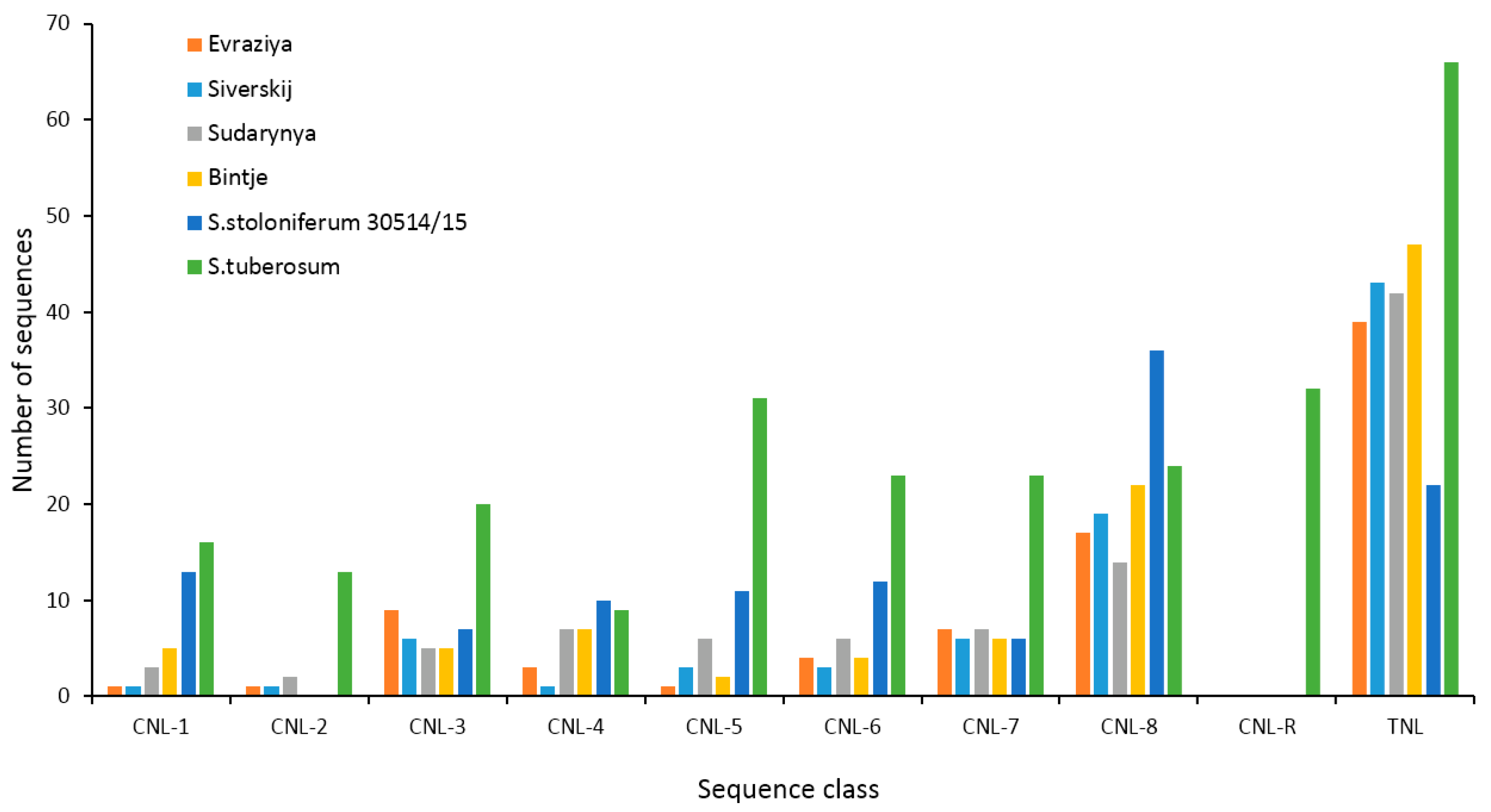 Agronomy 11 02426 g004 550