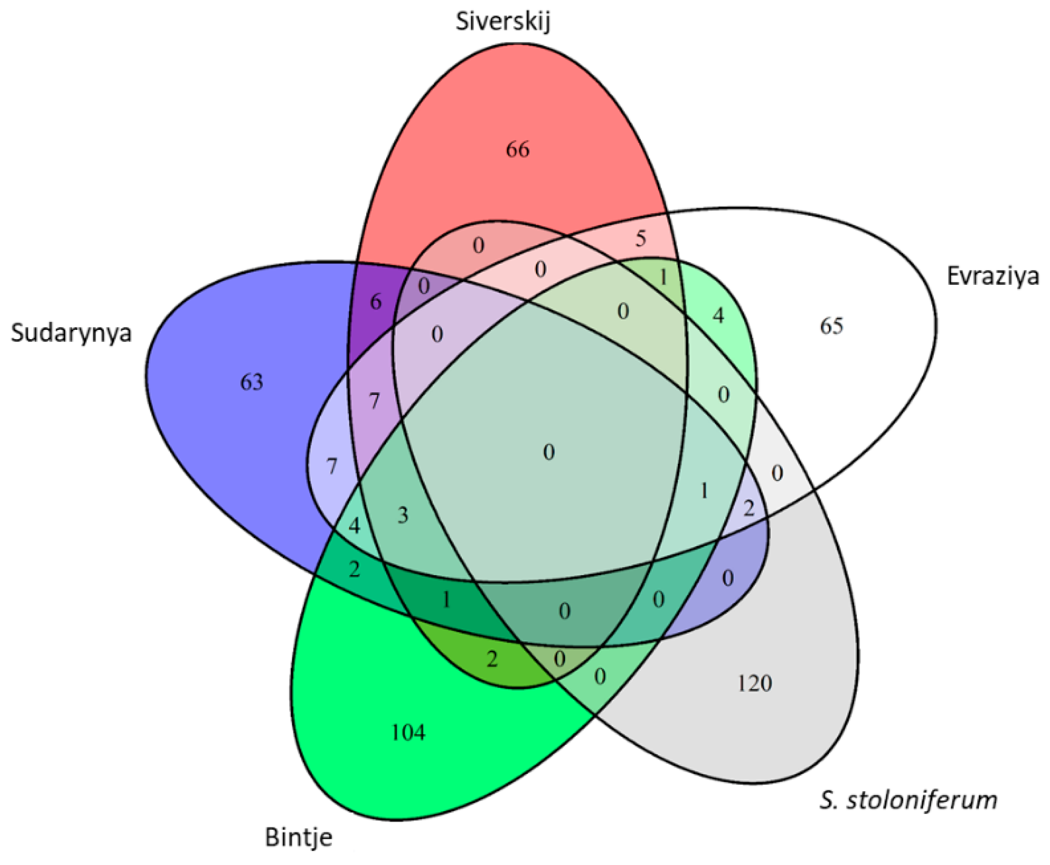 Agronomy 11 02426 g005 550