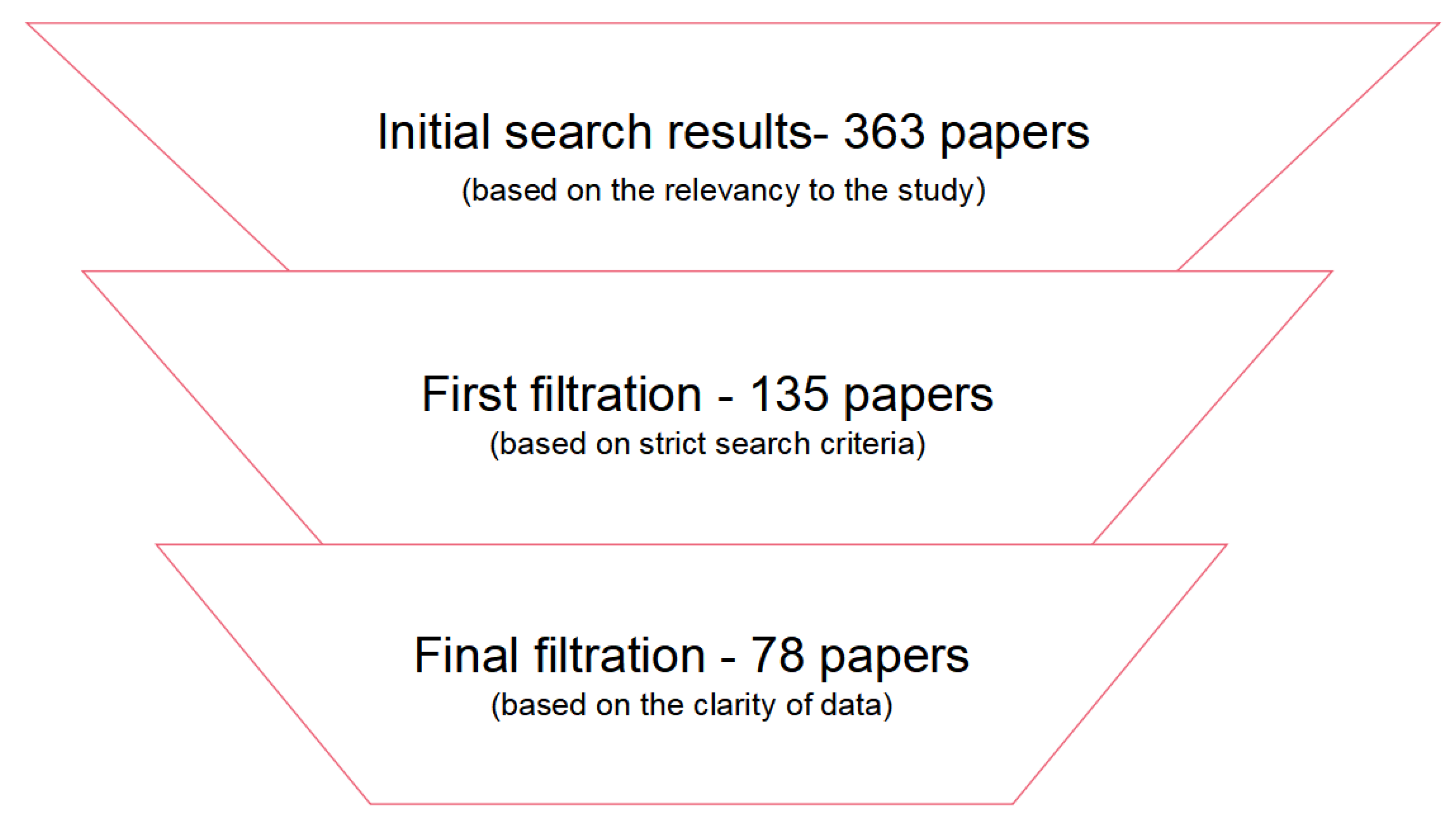 Agronomy 11 02429 g001