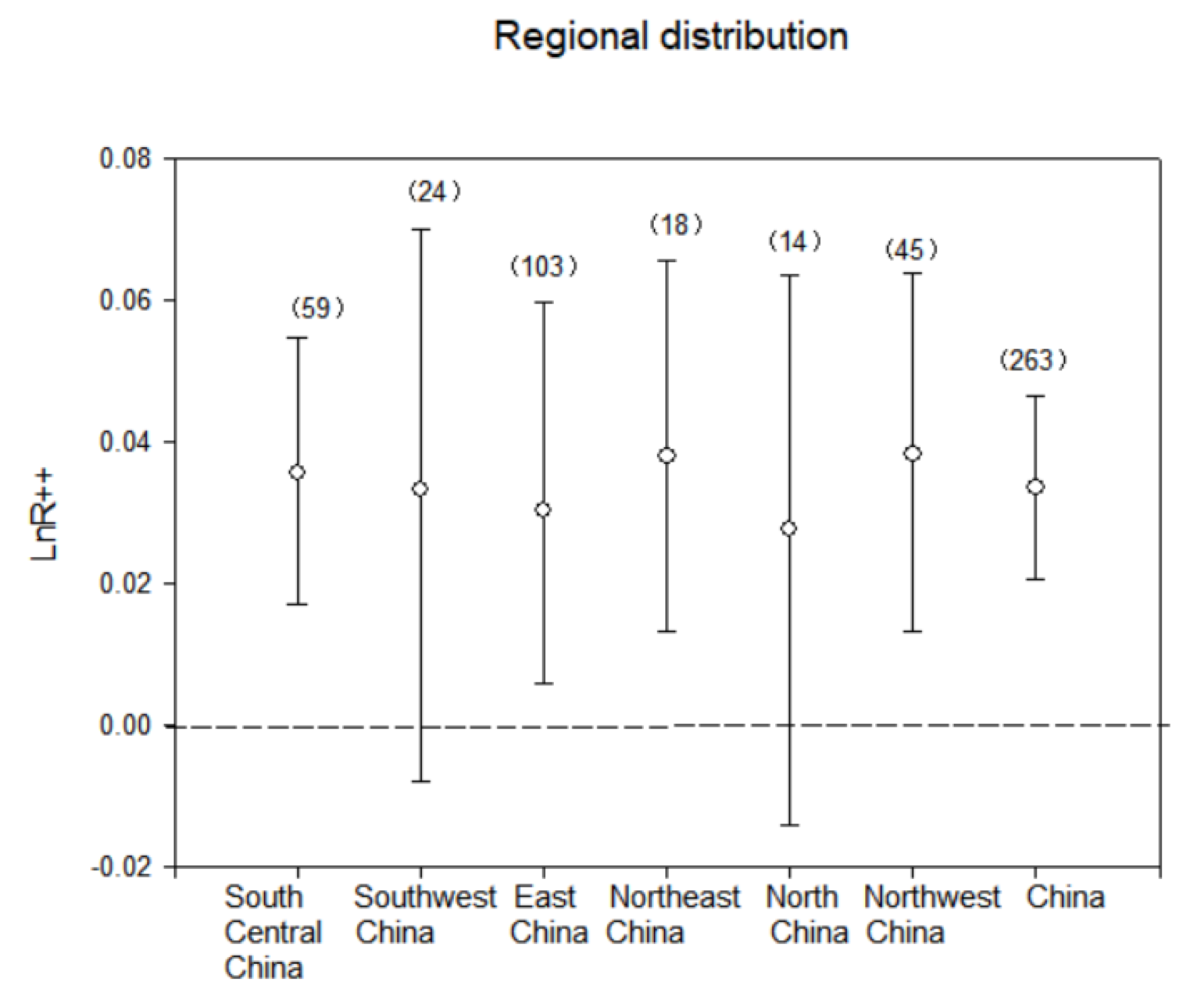 Agronomy 11 02429 g003