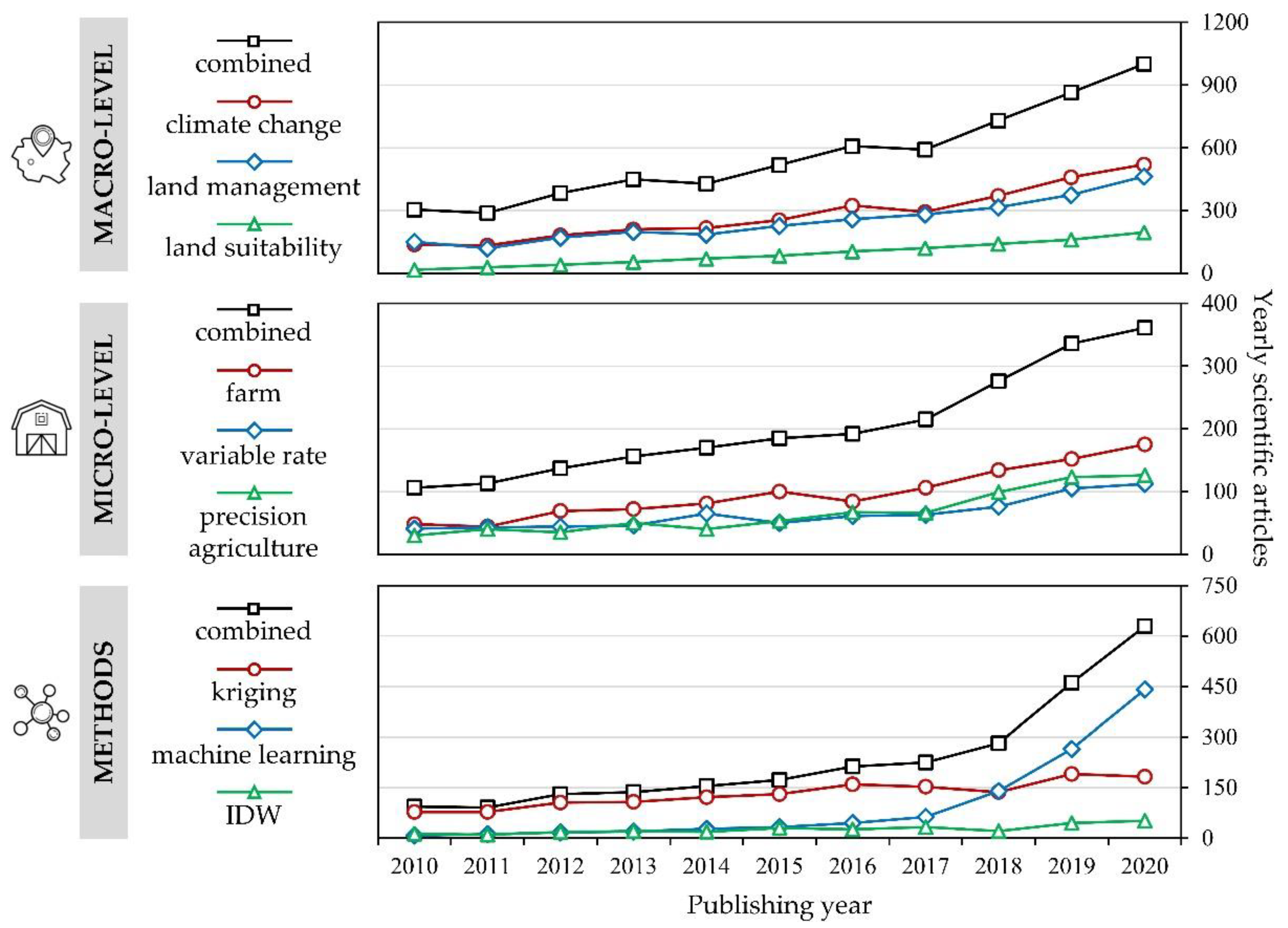 Agronomy 11 02430 g001 550