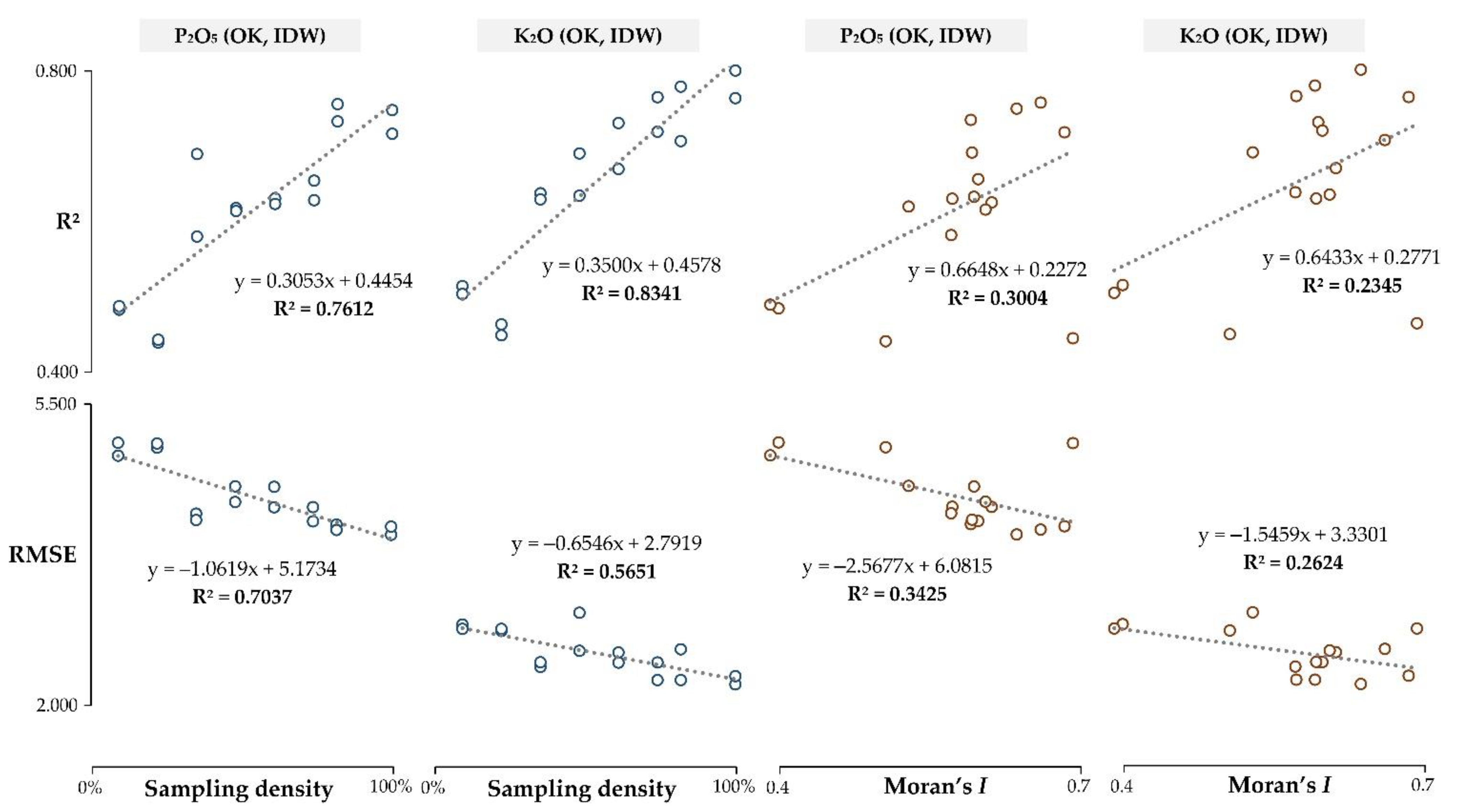Agronomy 11 02430 g006 550