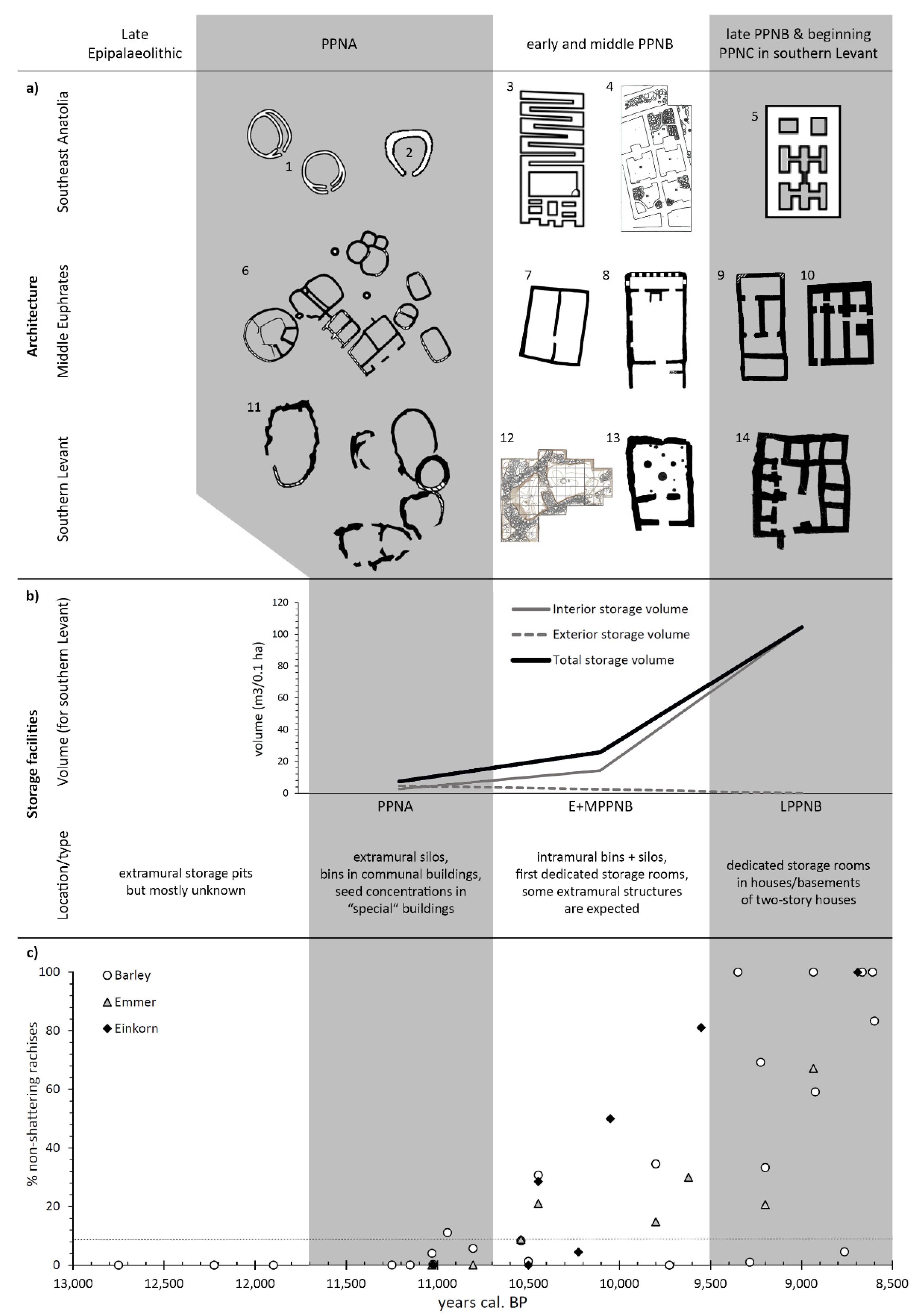Agronomy 11 02432 g002