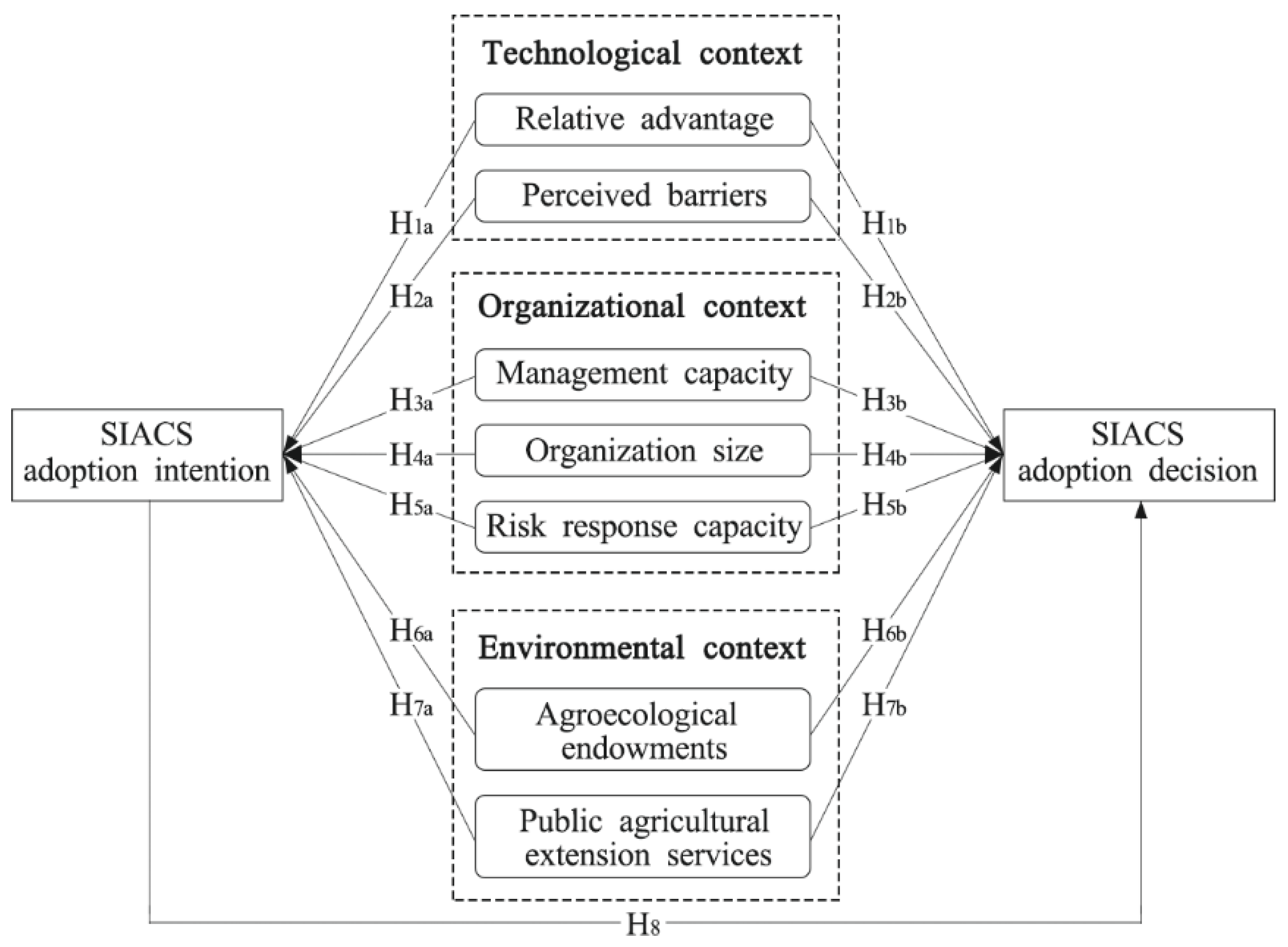 Agronomy 11 02435 g001 550