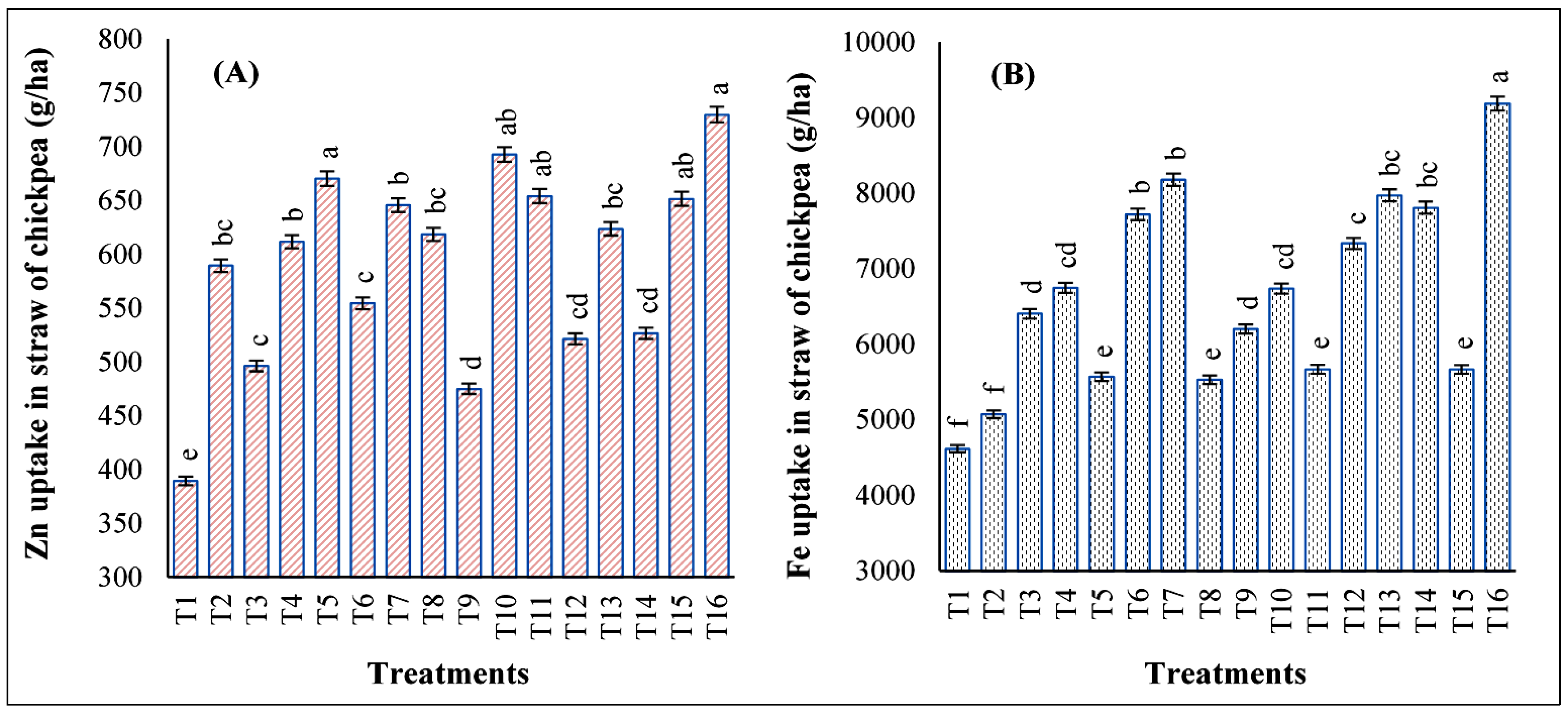 Agronomy 11 02436 g003