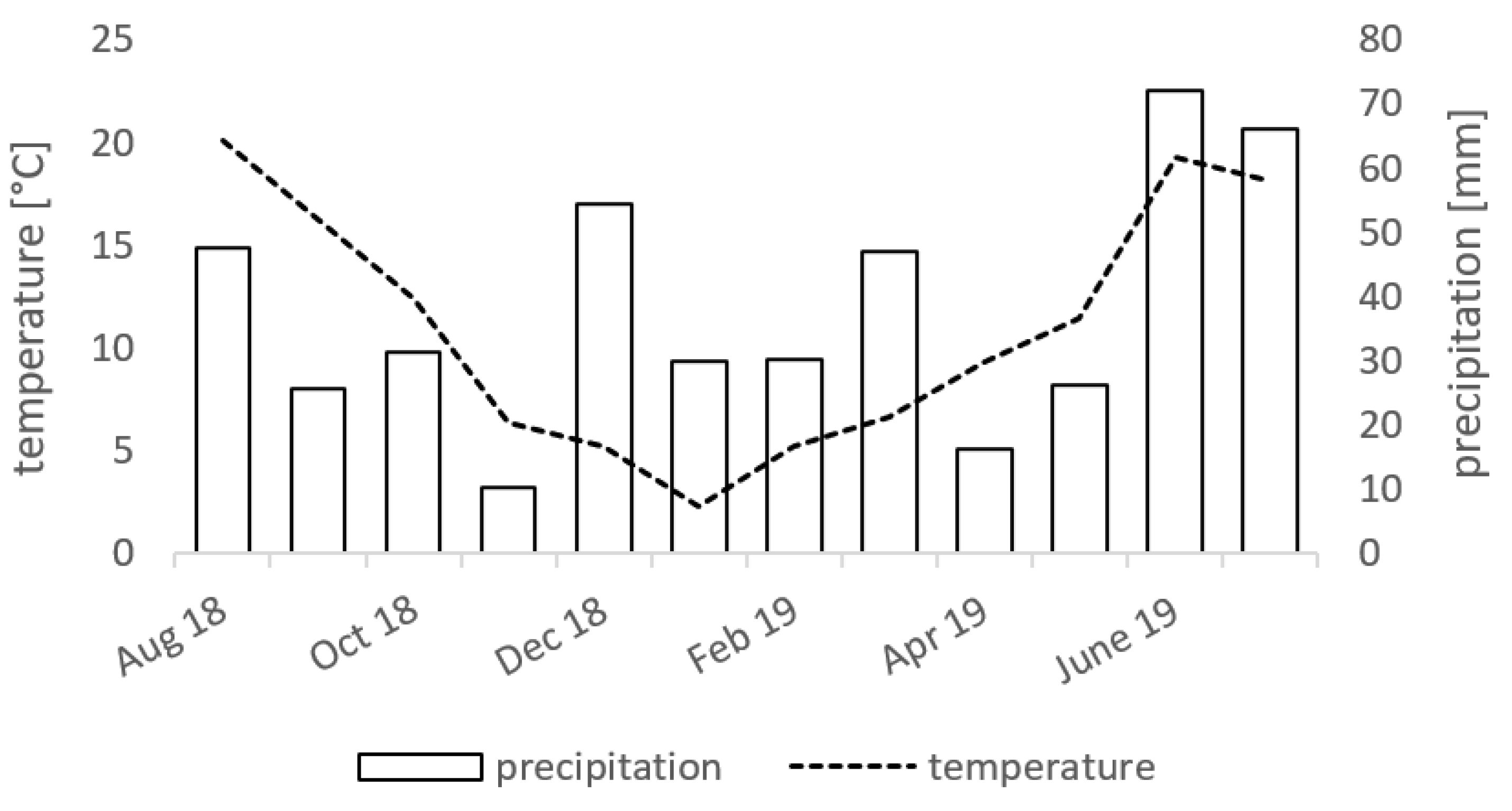 Agronomy 11 02437 g001