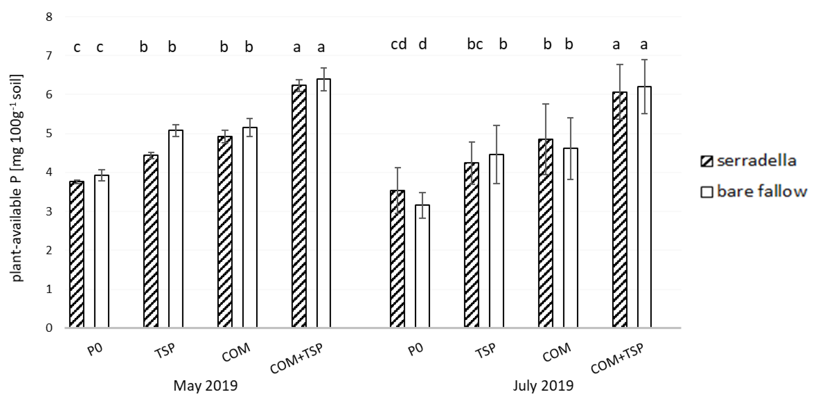 Agronomy 11 02437 g002
