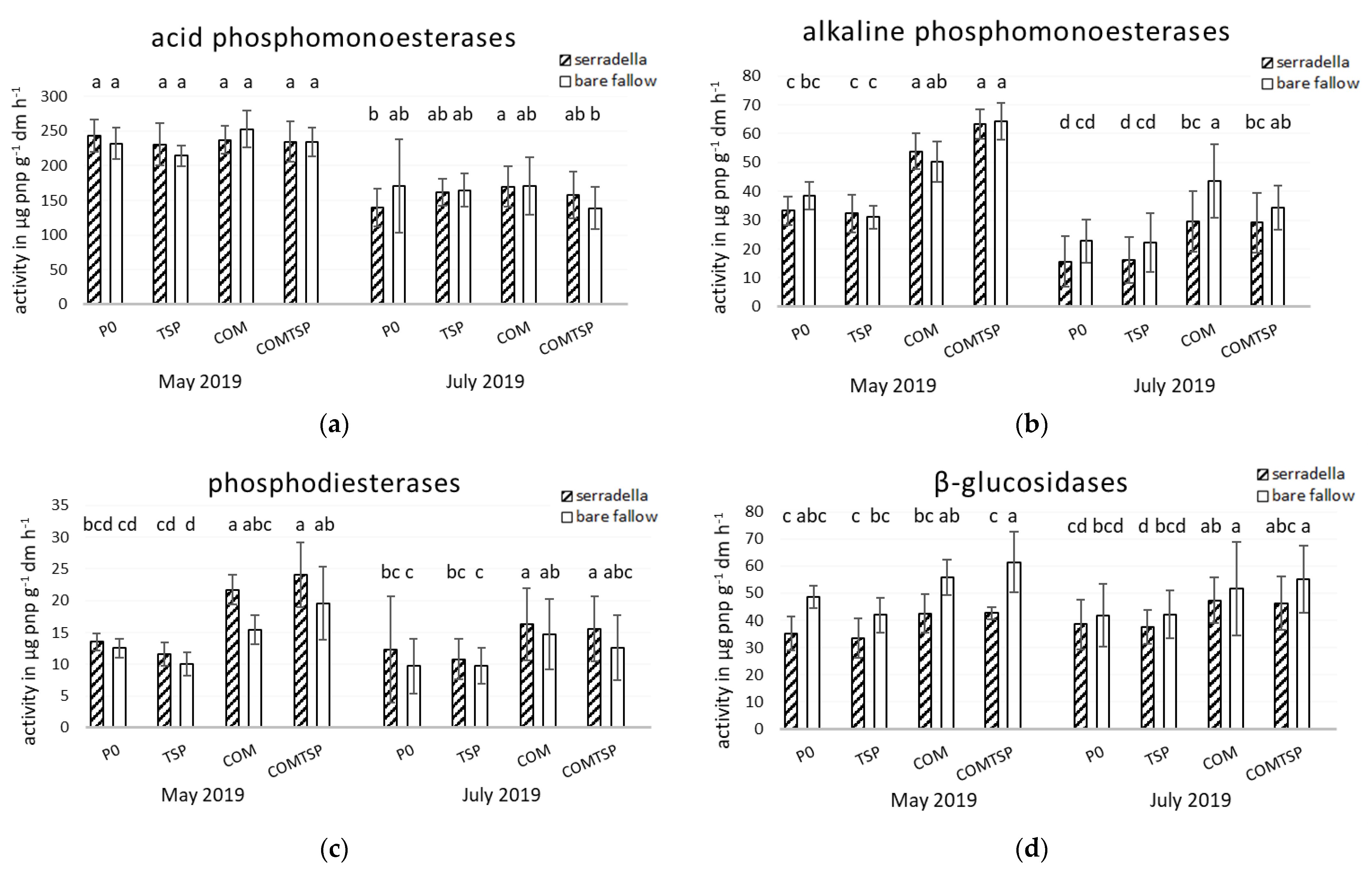 Agronomy 11 02437 g003
