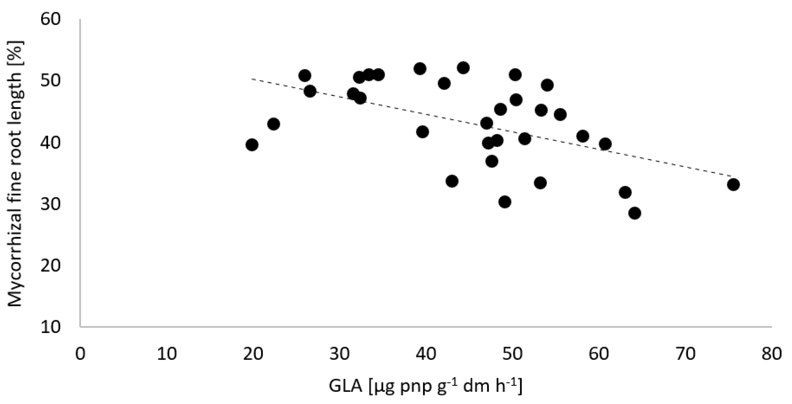 Agronomy 11 02437 g005